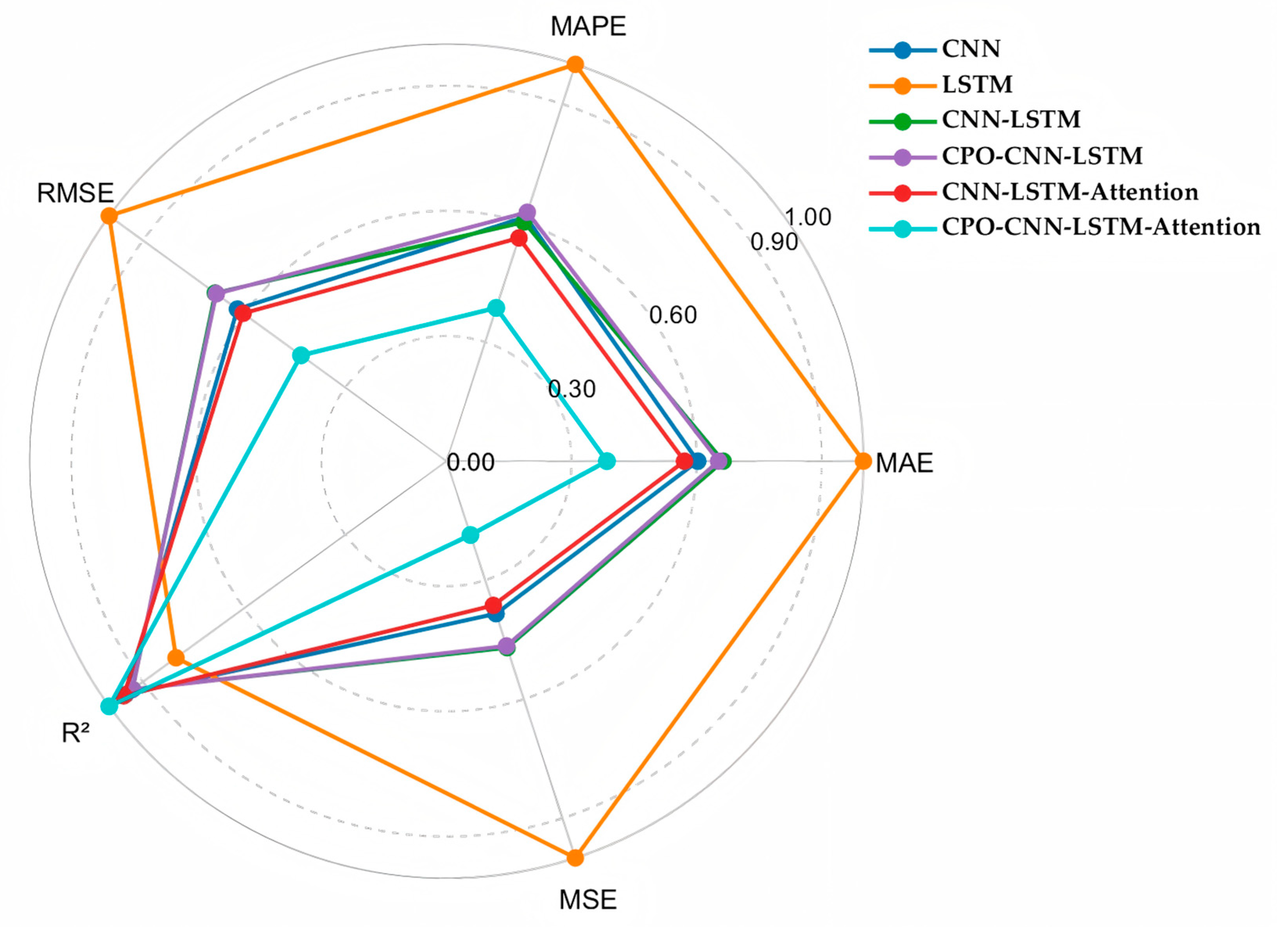 Smartcities 08 00148 g014
