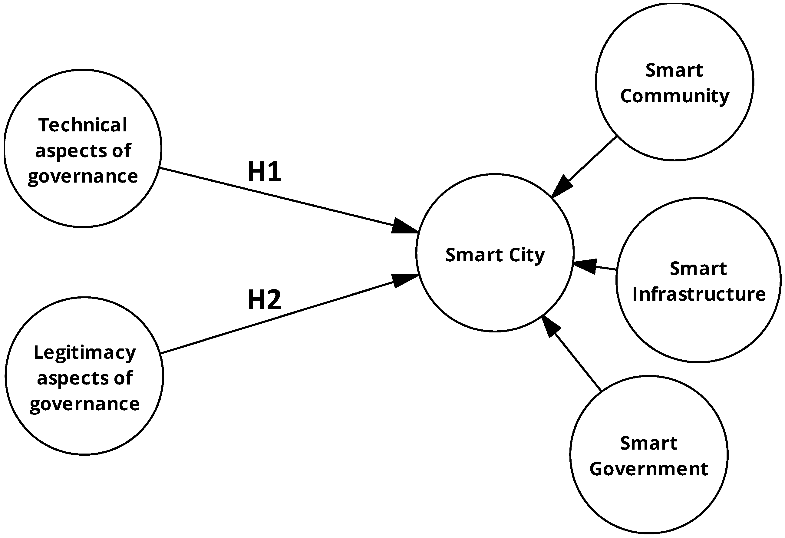 Smartcities 08 00149 g002