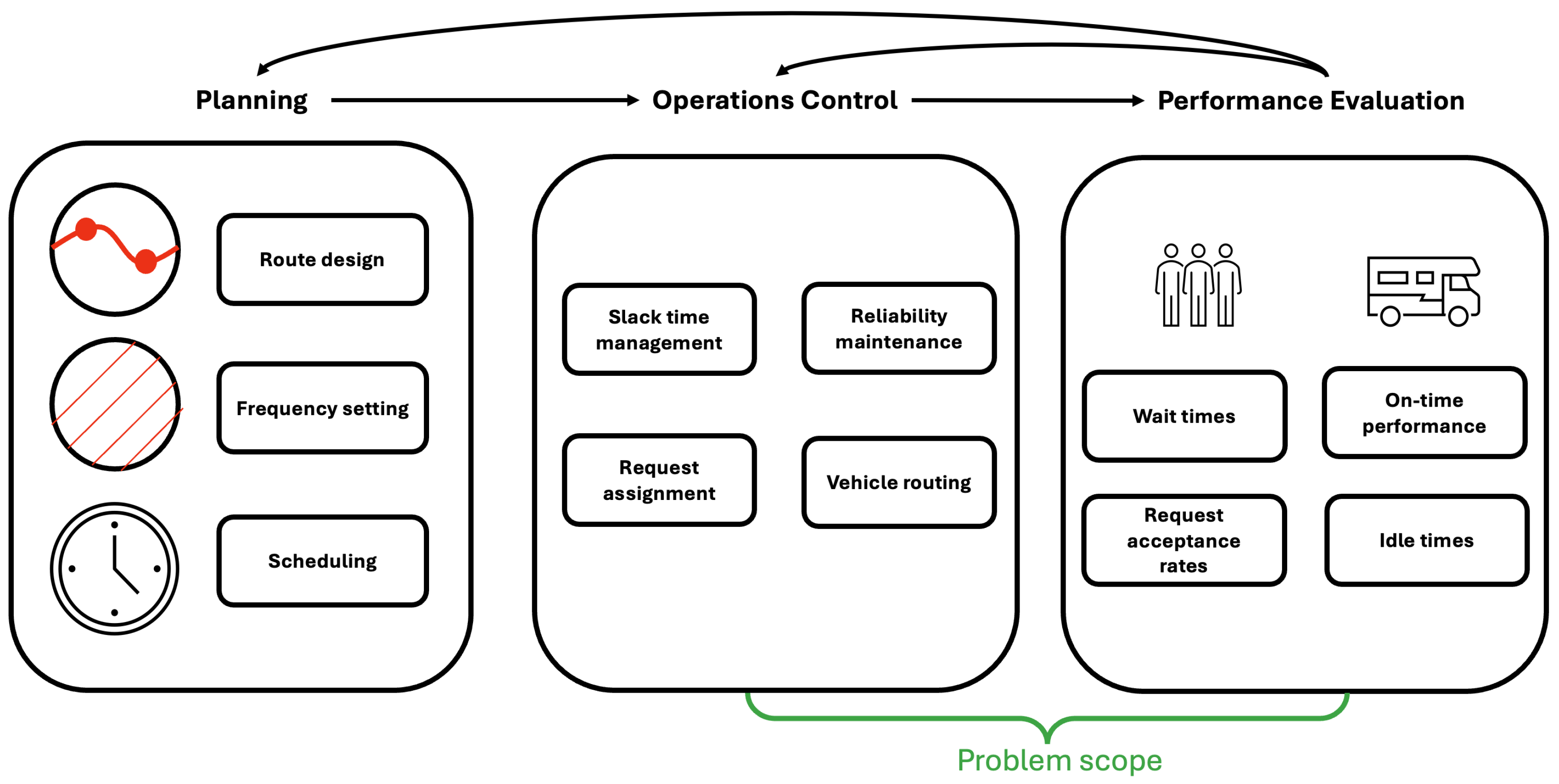 Smartcities 08 00150 g002