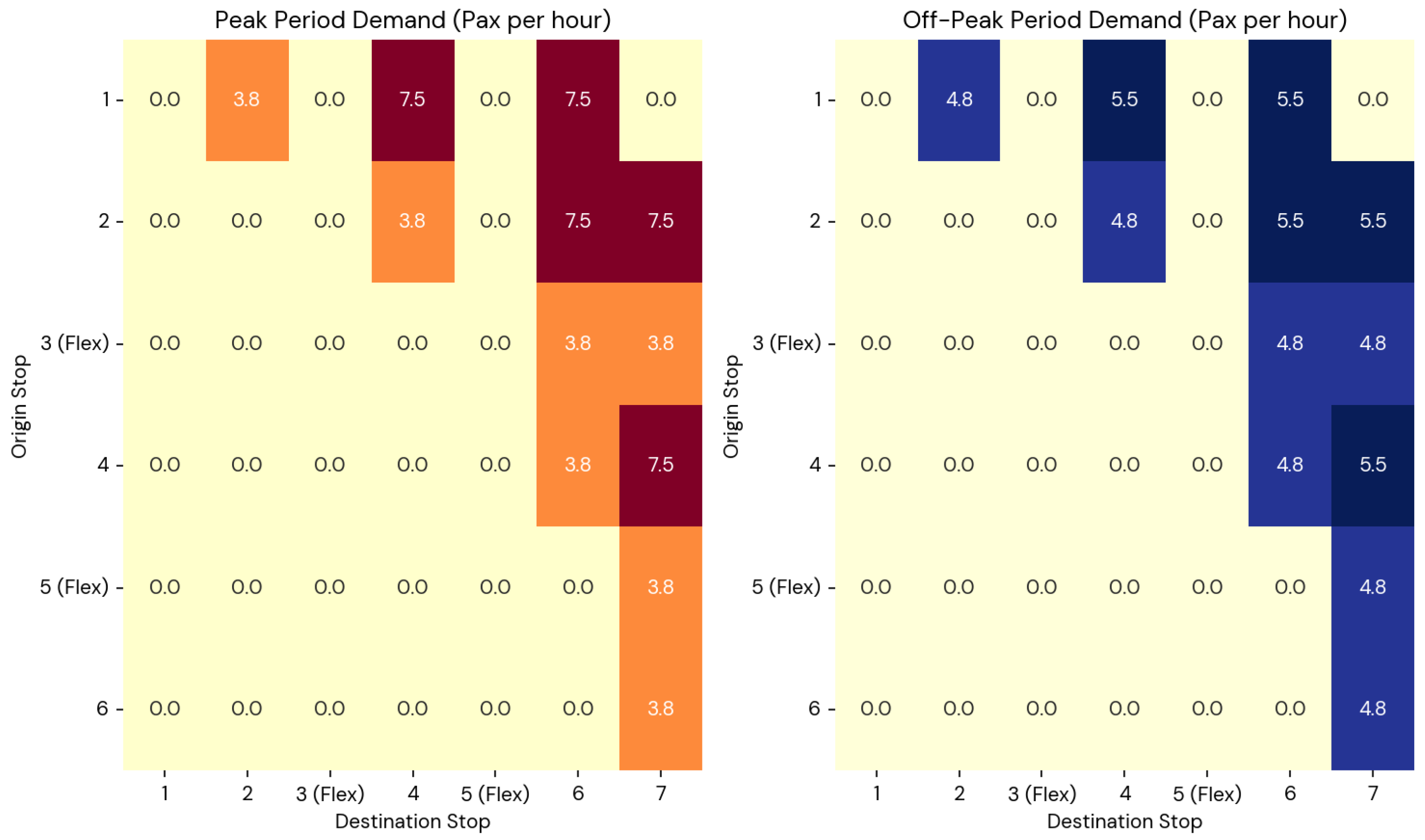 Smartcities 08 00150 g005