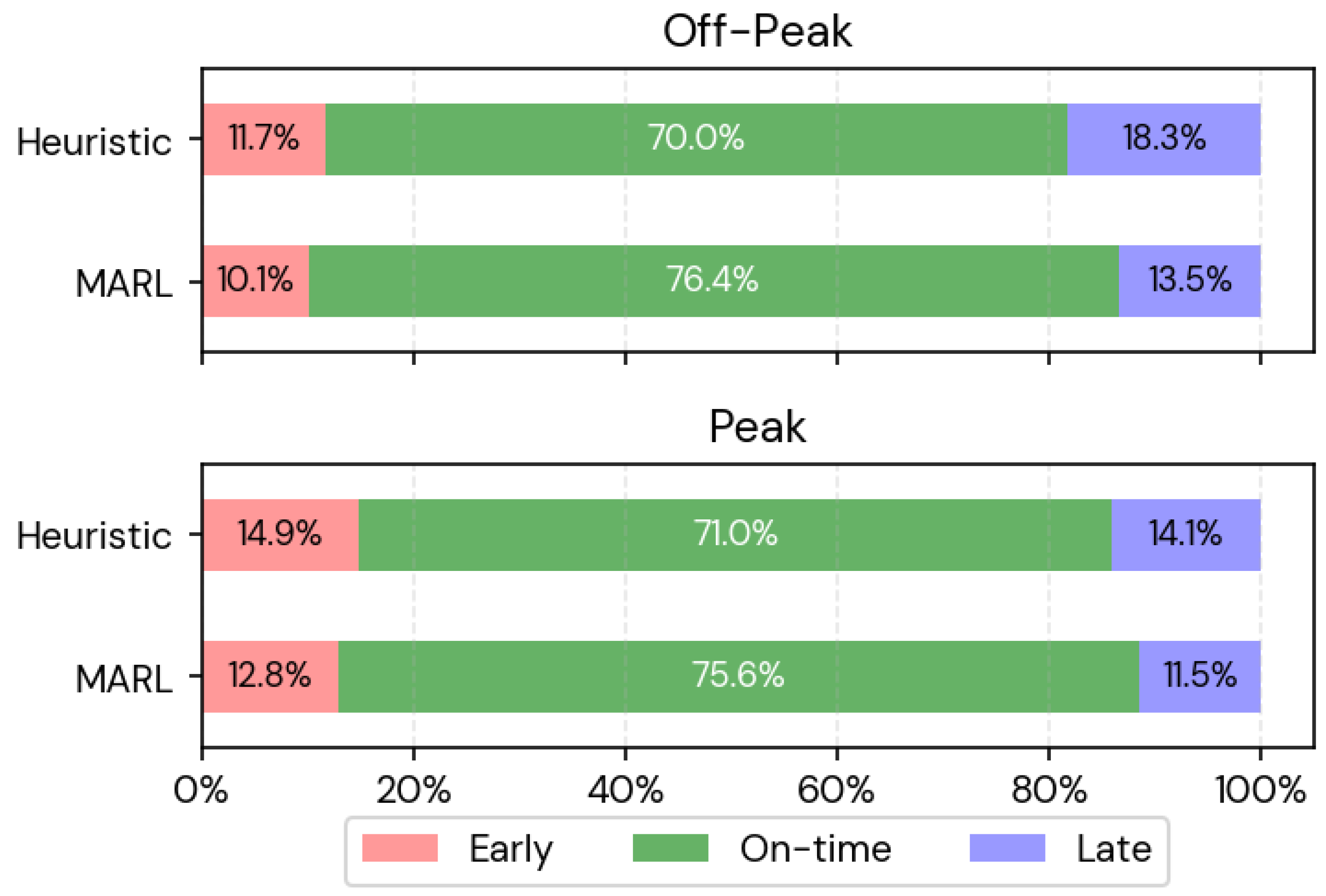 Smartcities 08 00150 g006