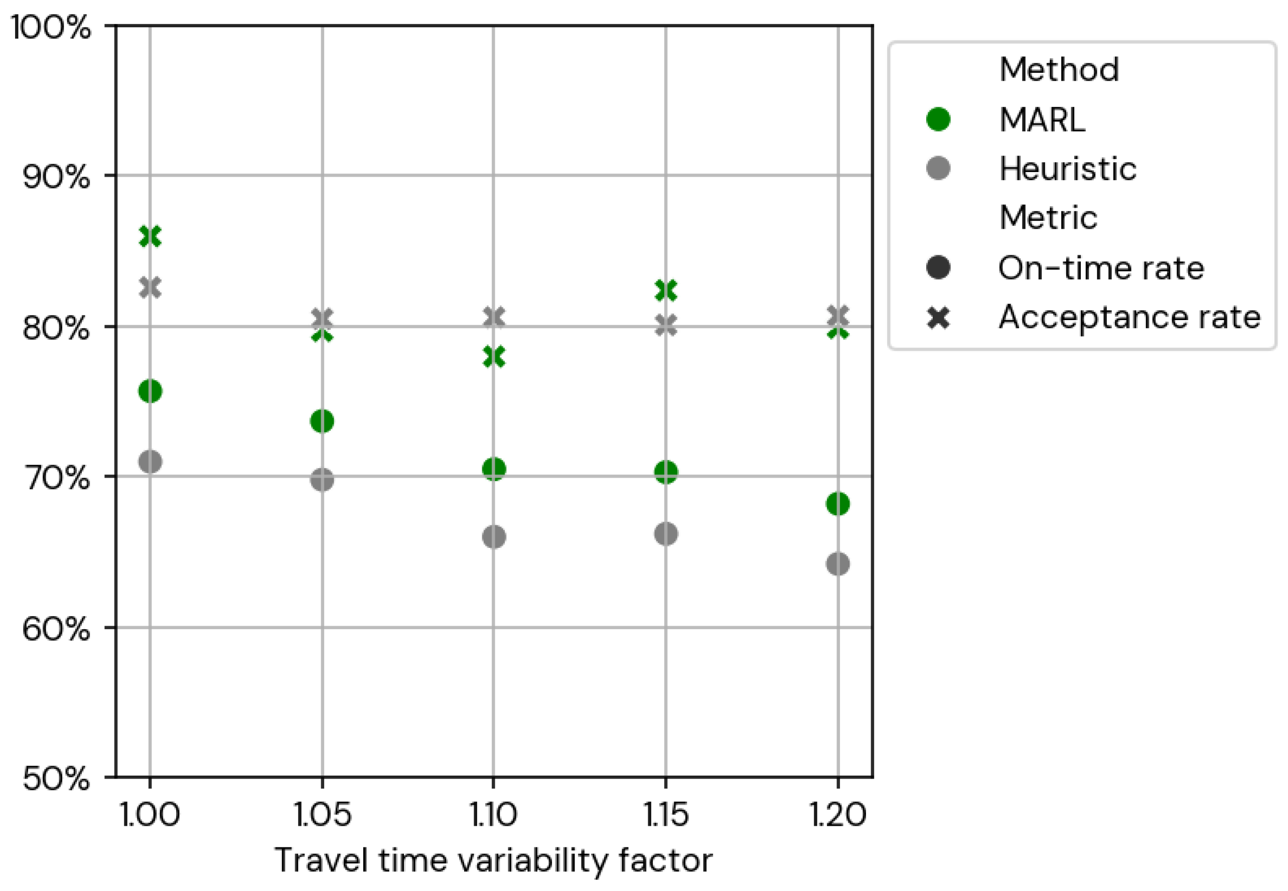 Smartcities 08 00150 g008