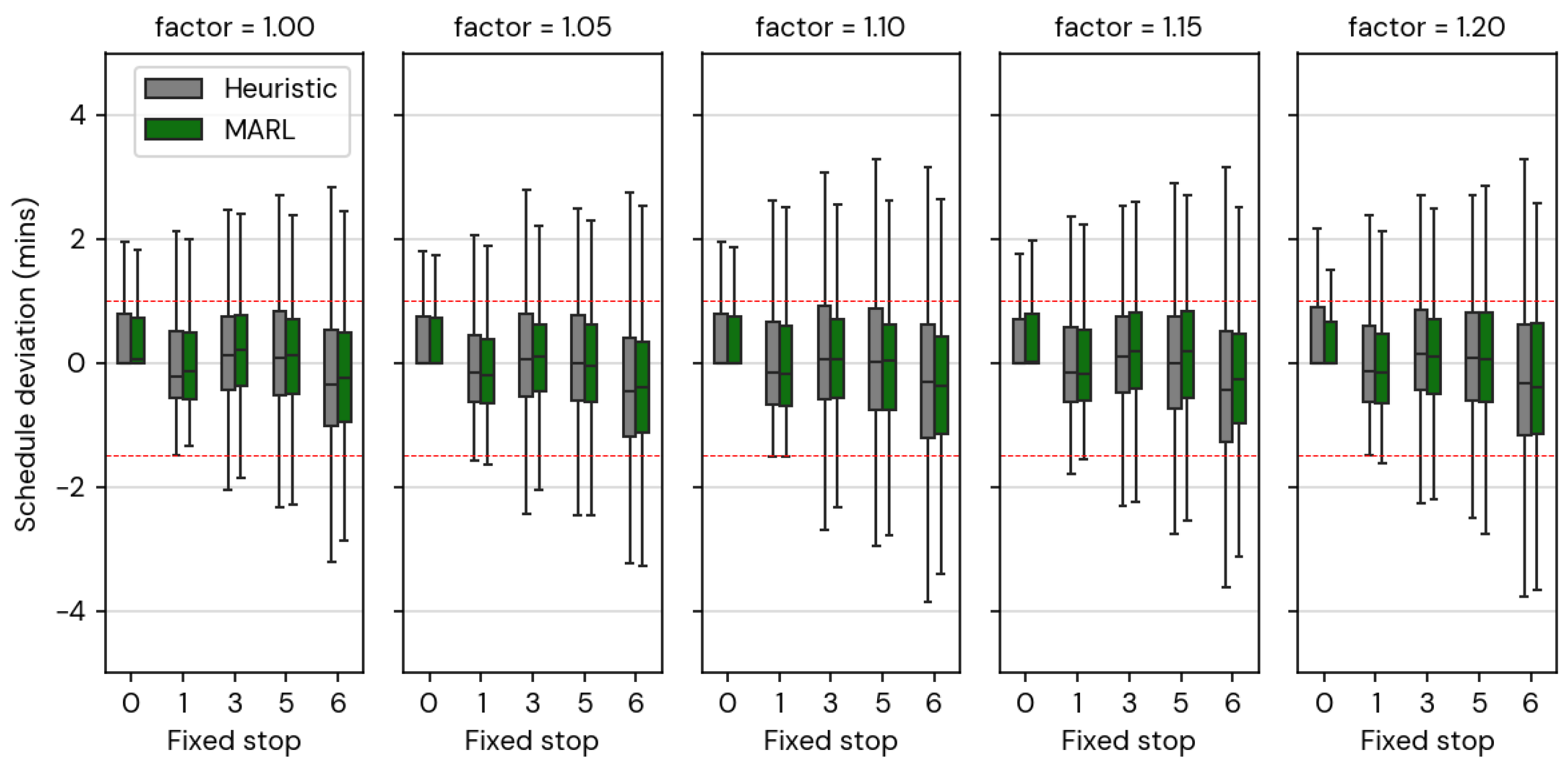 Smartcities 08 00150 g009