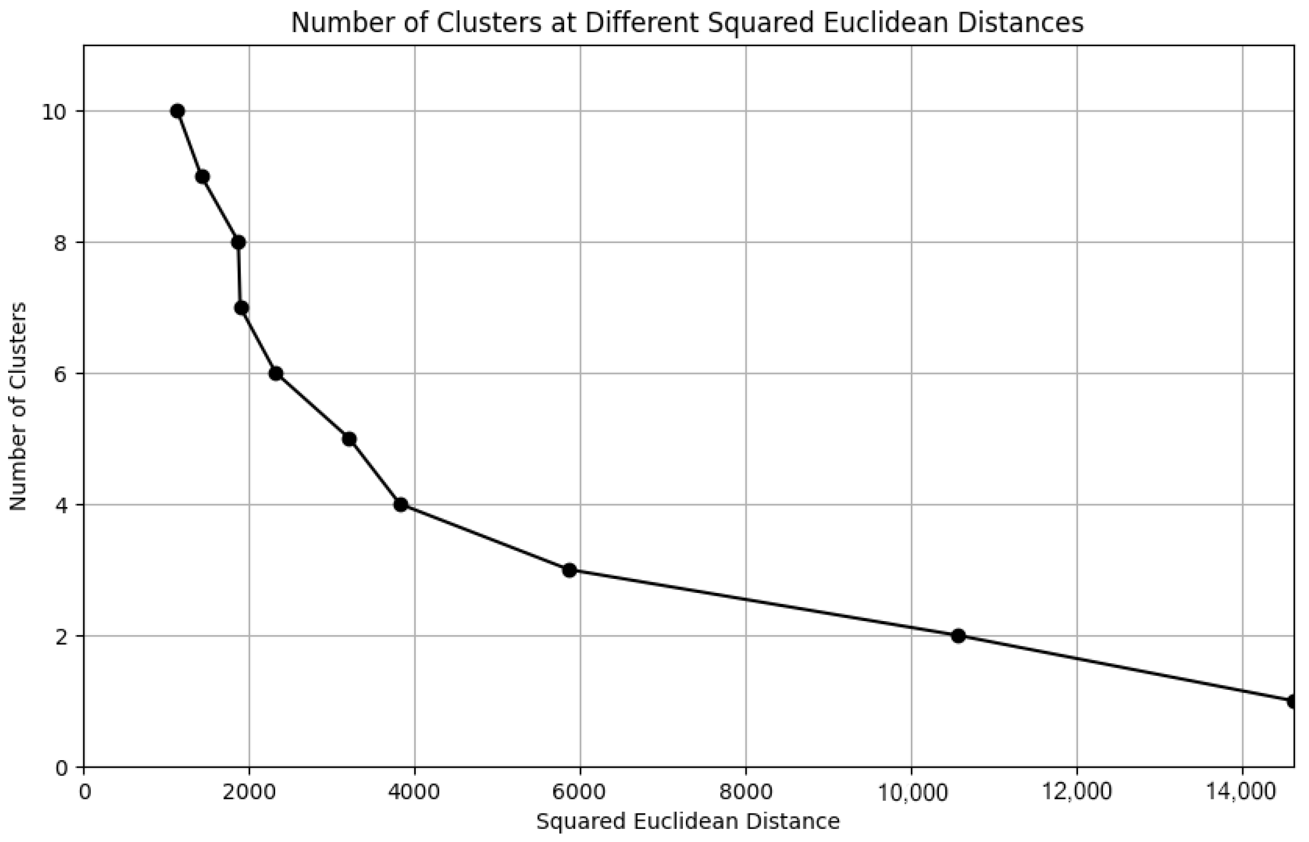Smartcities 08 00151 g003 Smartcities 08 00151 g003