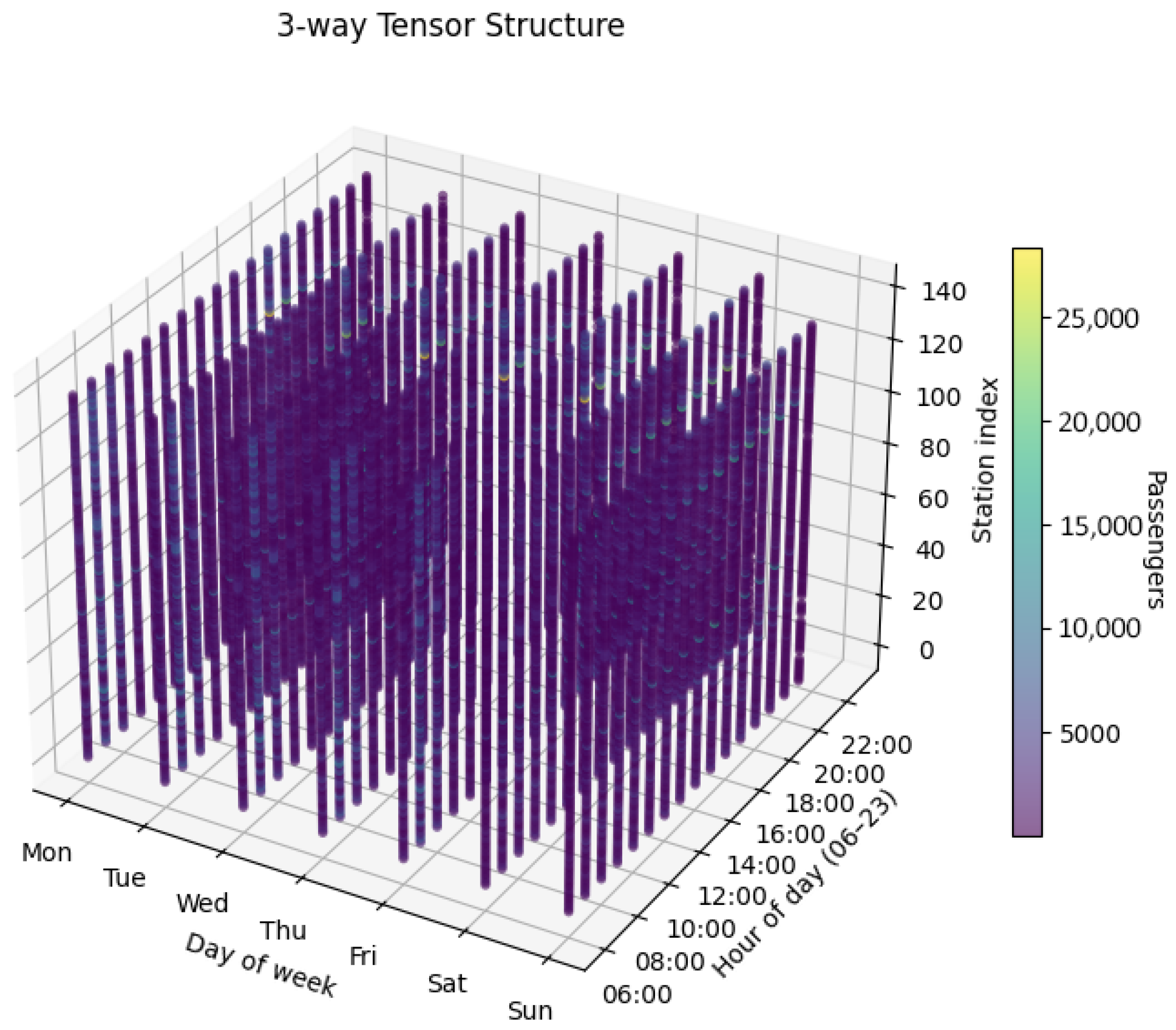 Smartcities 08 00151 g004 Smartcities 08 00151 g004