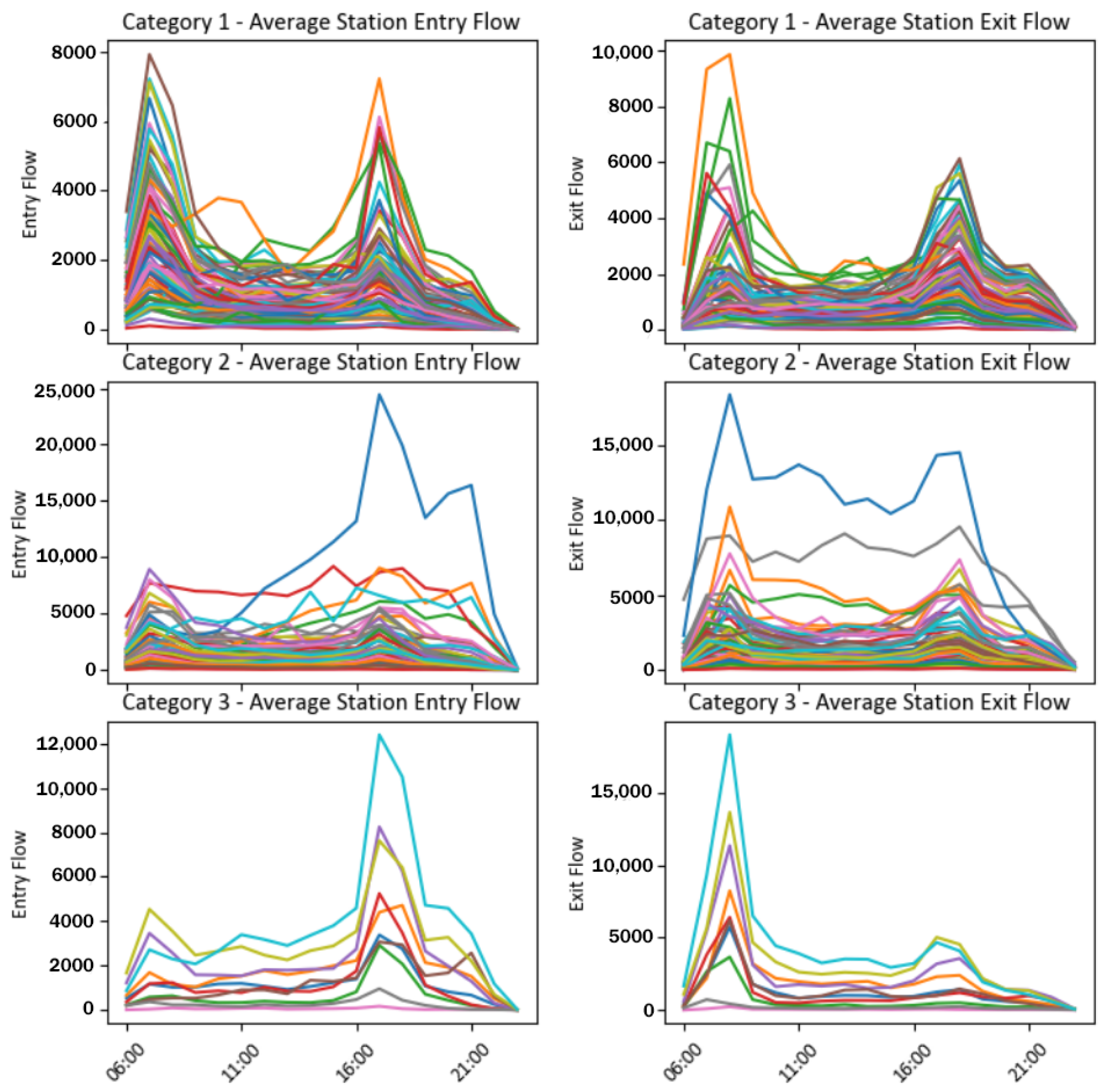 Smartcities 08 00151 g006 Smartcities 08 00151 g006