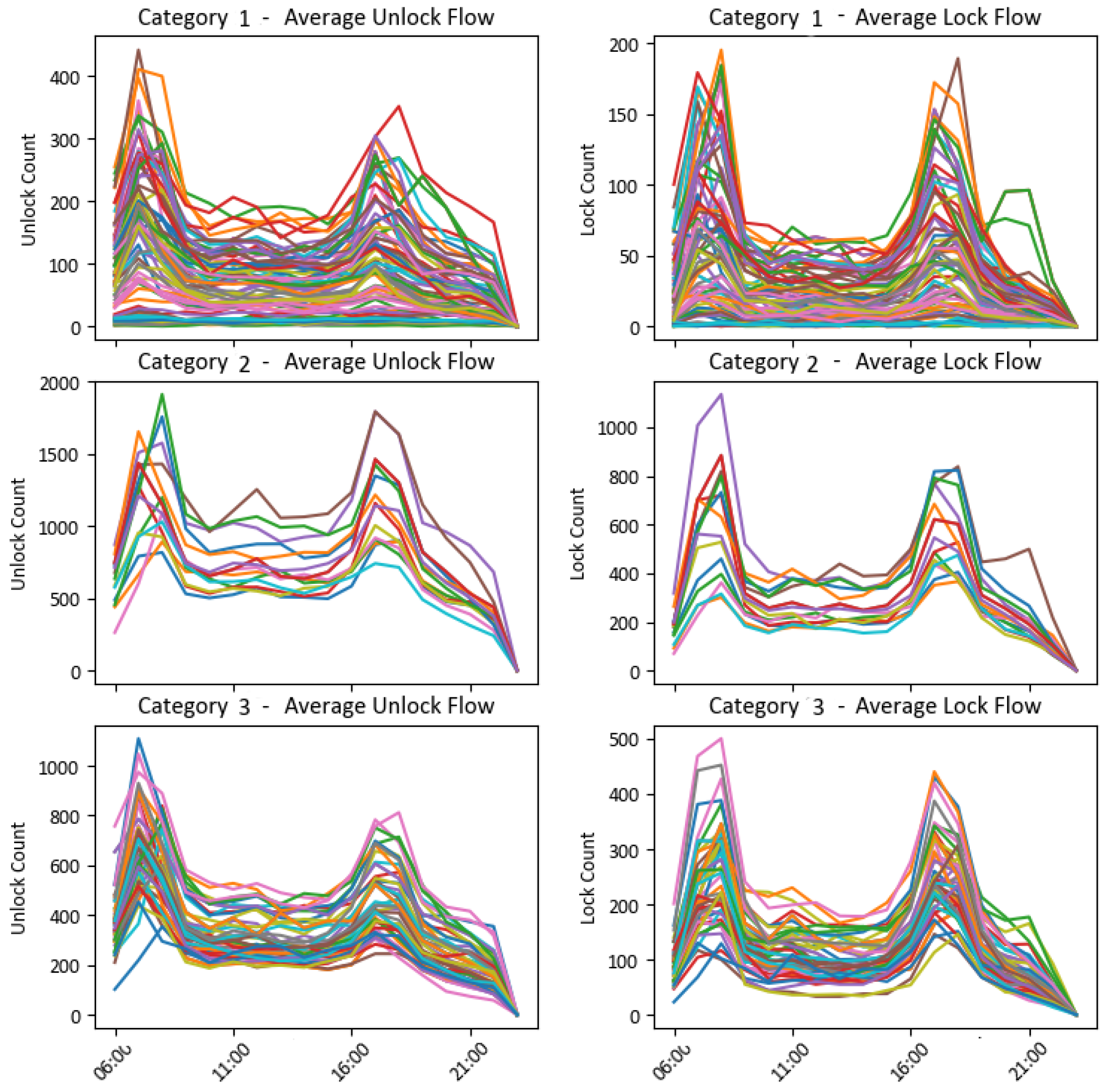 Smartcities 08 00151 g008 Smartcities 08 00151 g008