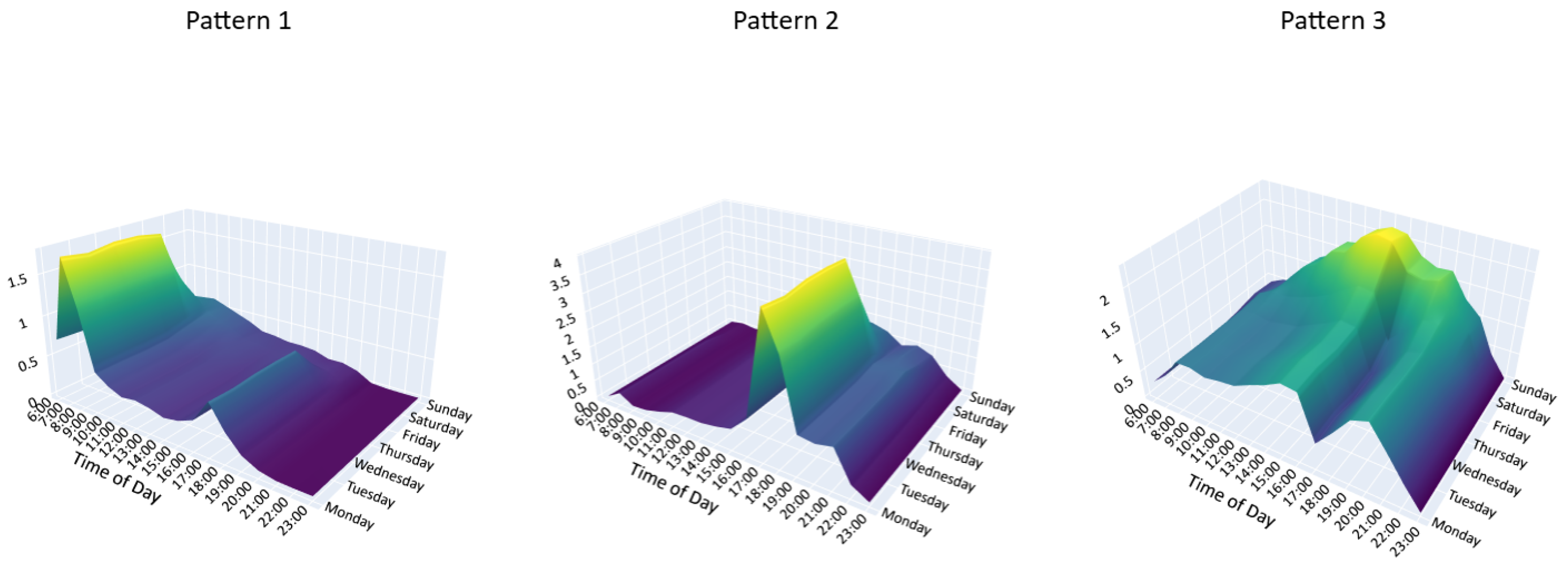 Smartcities 08 00151 g010 Smartcities 08 00151 g010