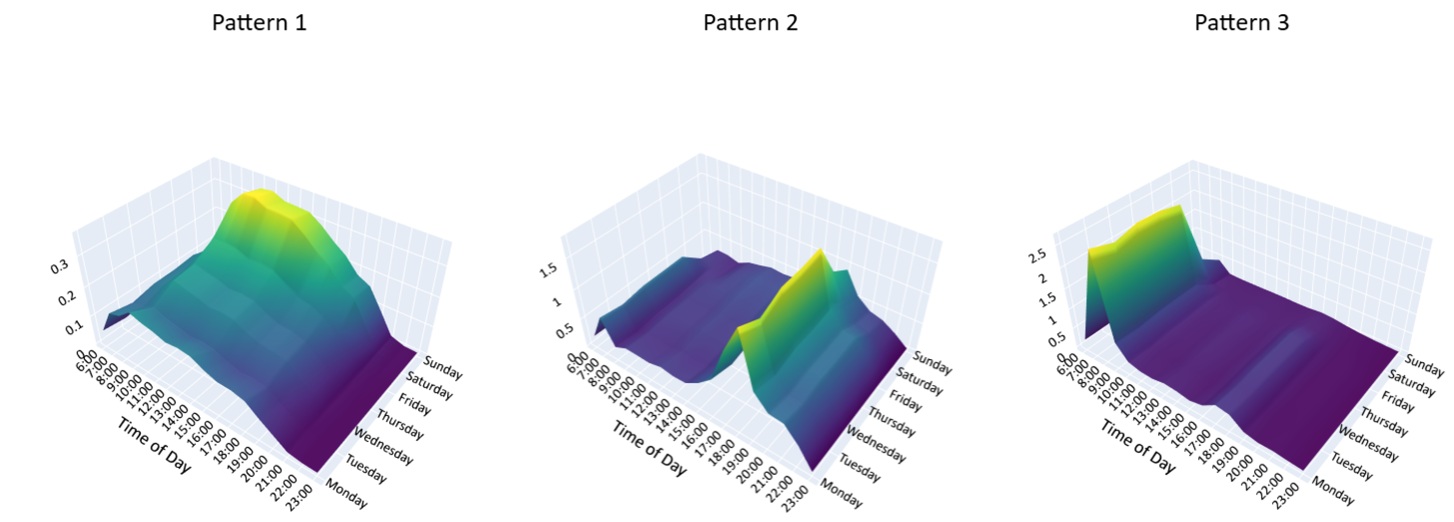 Smartcities 08 00151 g011 Smartcities 08 00151 g011