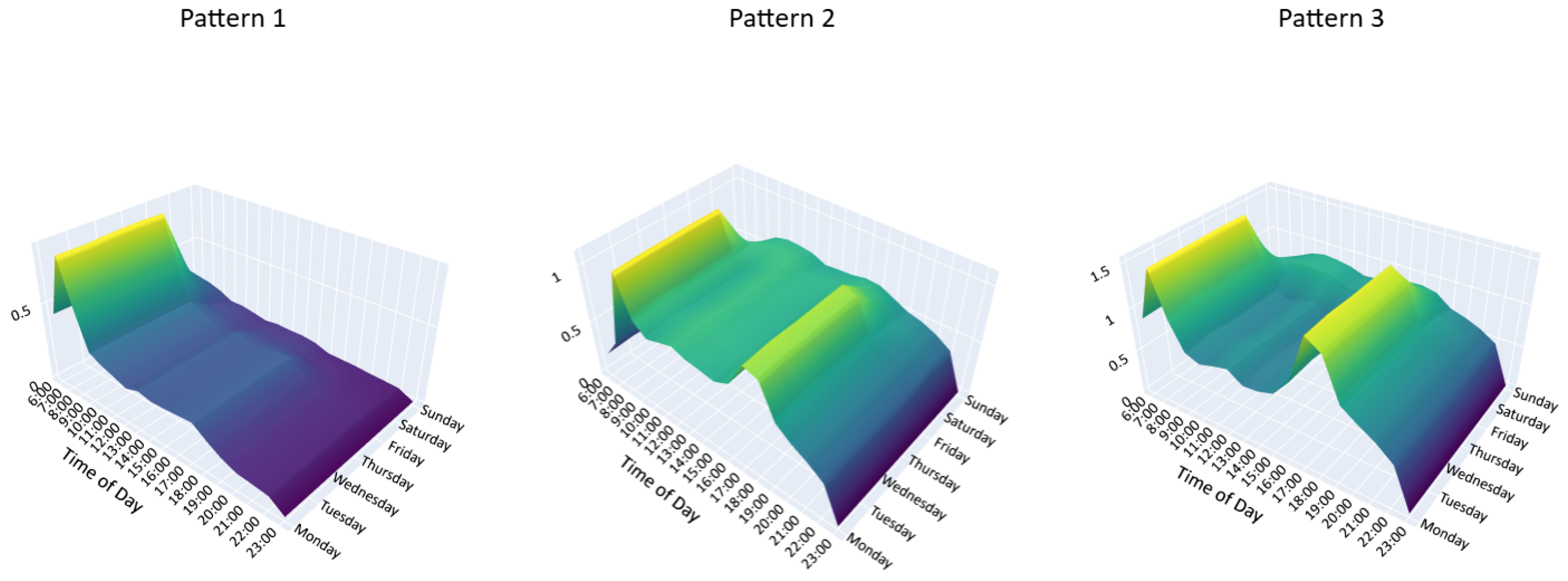 Smartcities 08 00151 g012 Smartcities 08 00151 g012