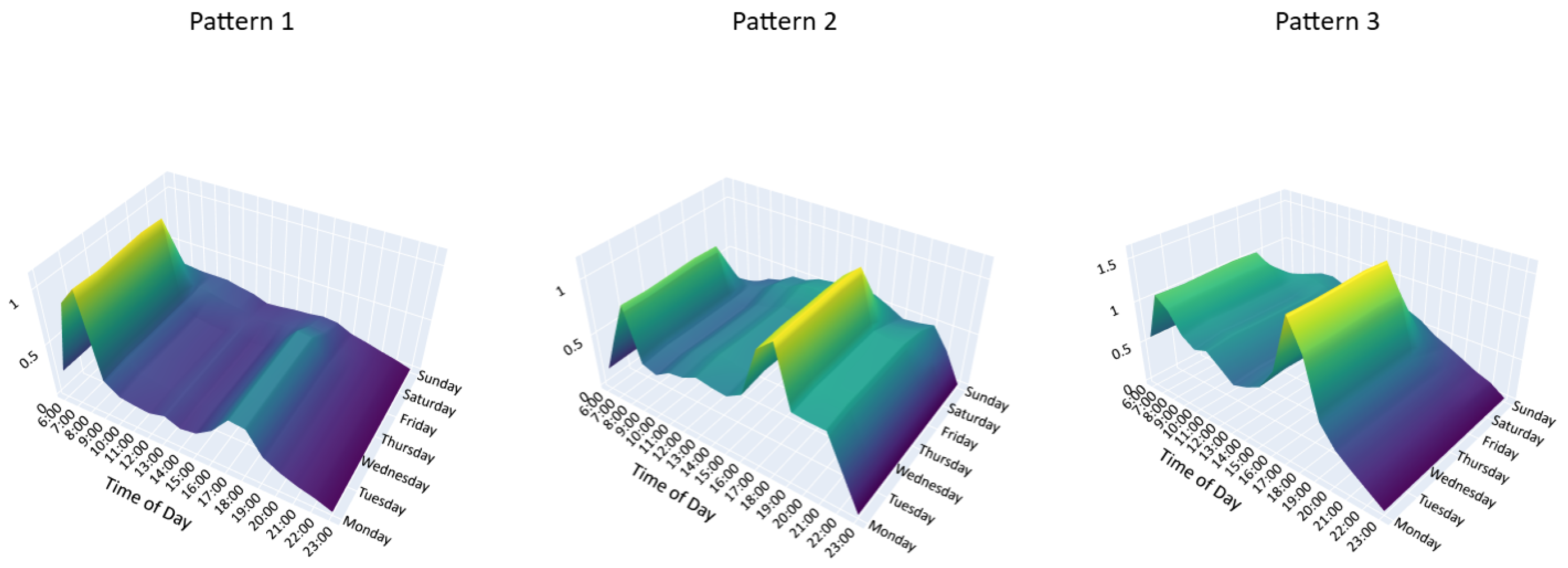 Smartcities 08 00151 g013 Smartcities 08 00151 g013