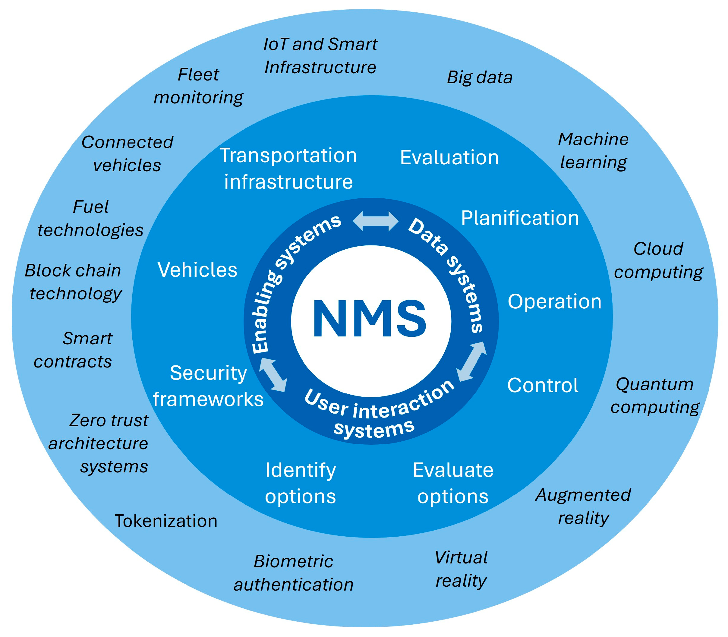 Smartcities 08 00152 g001