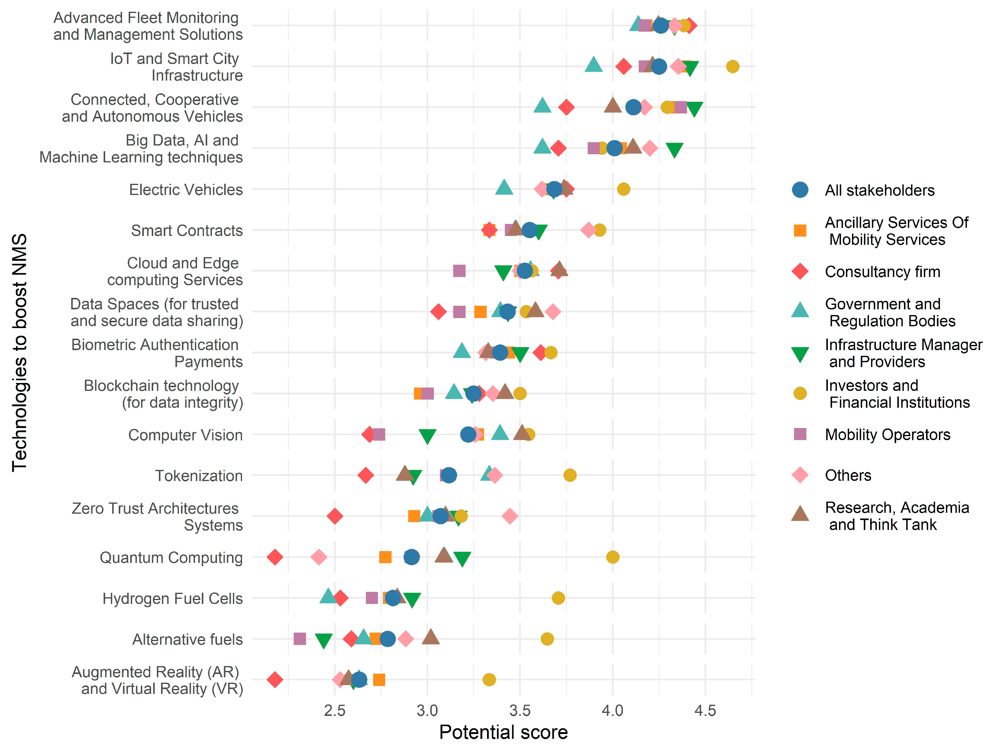 Smartcities 08 00152 g002