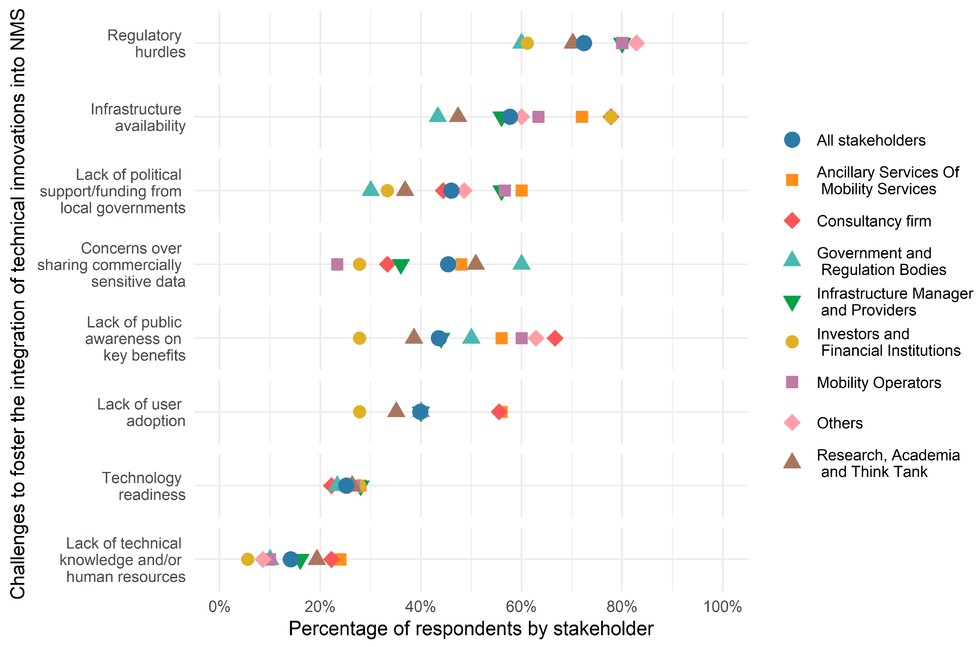 Smartcities 08 00152 g003