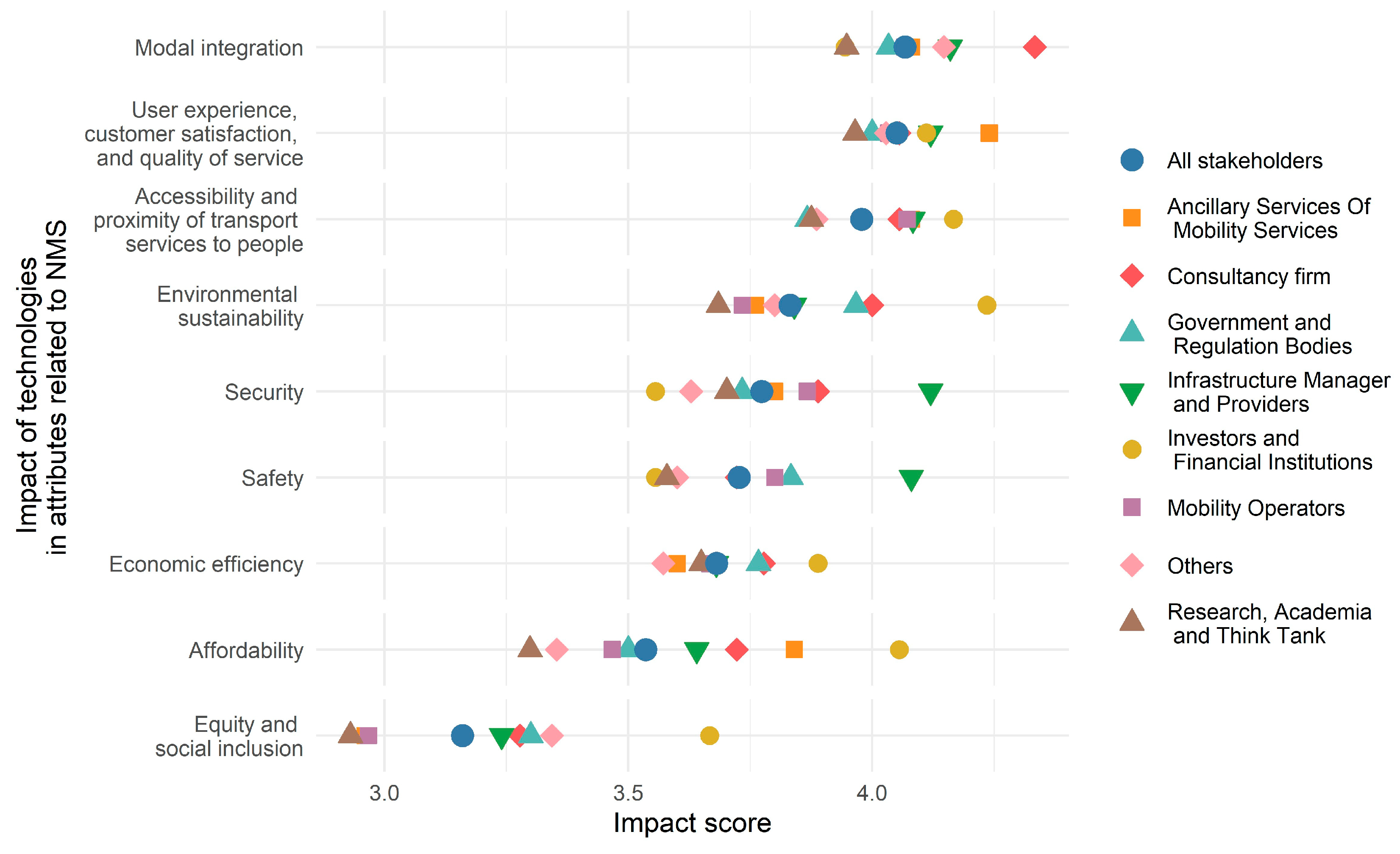Smartcities 08 00152 g004
