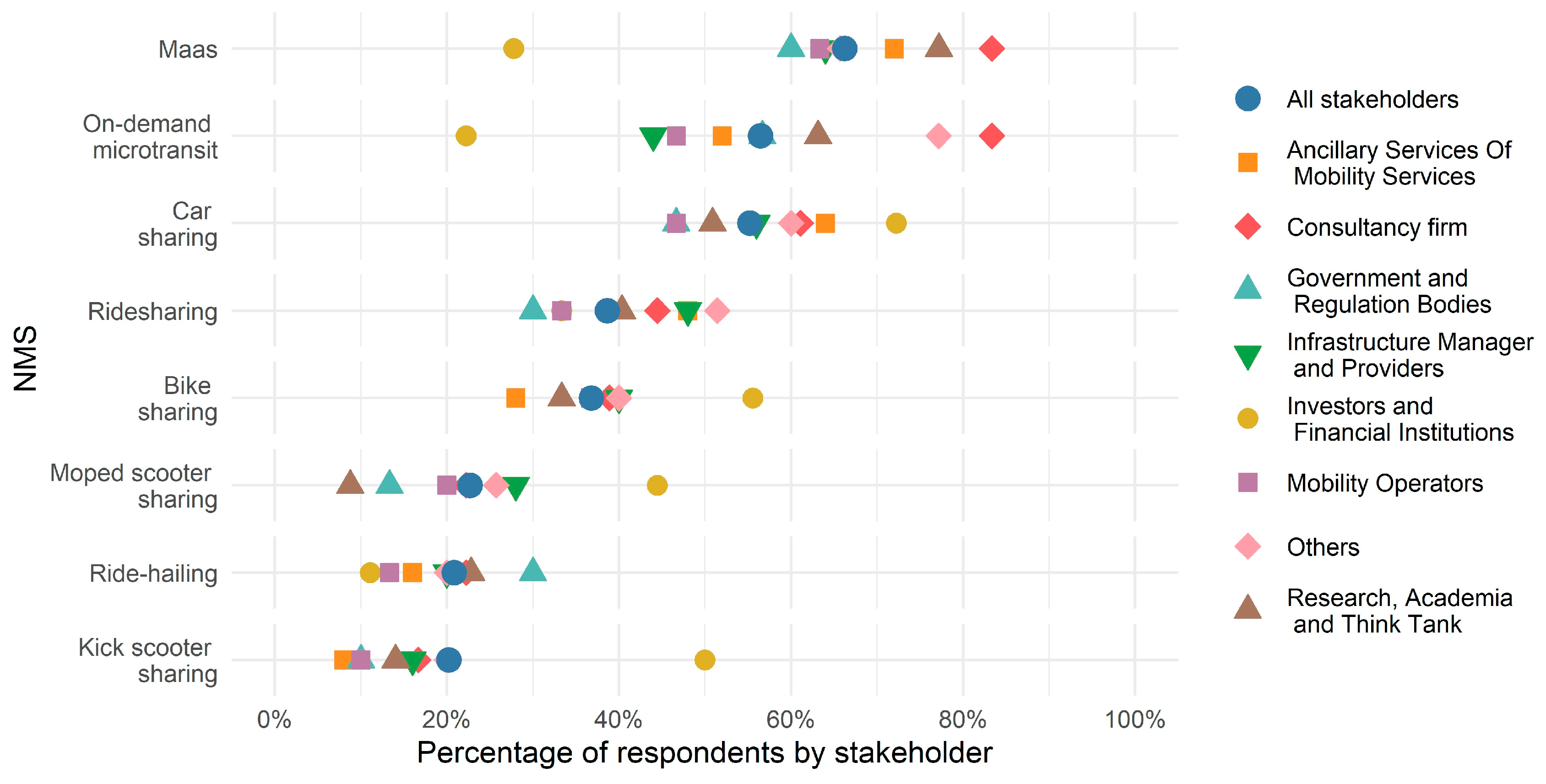Smartcities 08 00152 g005
