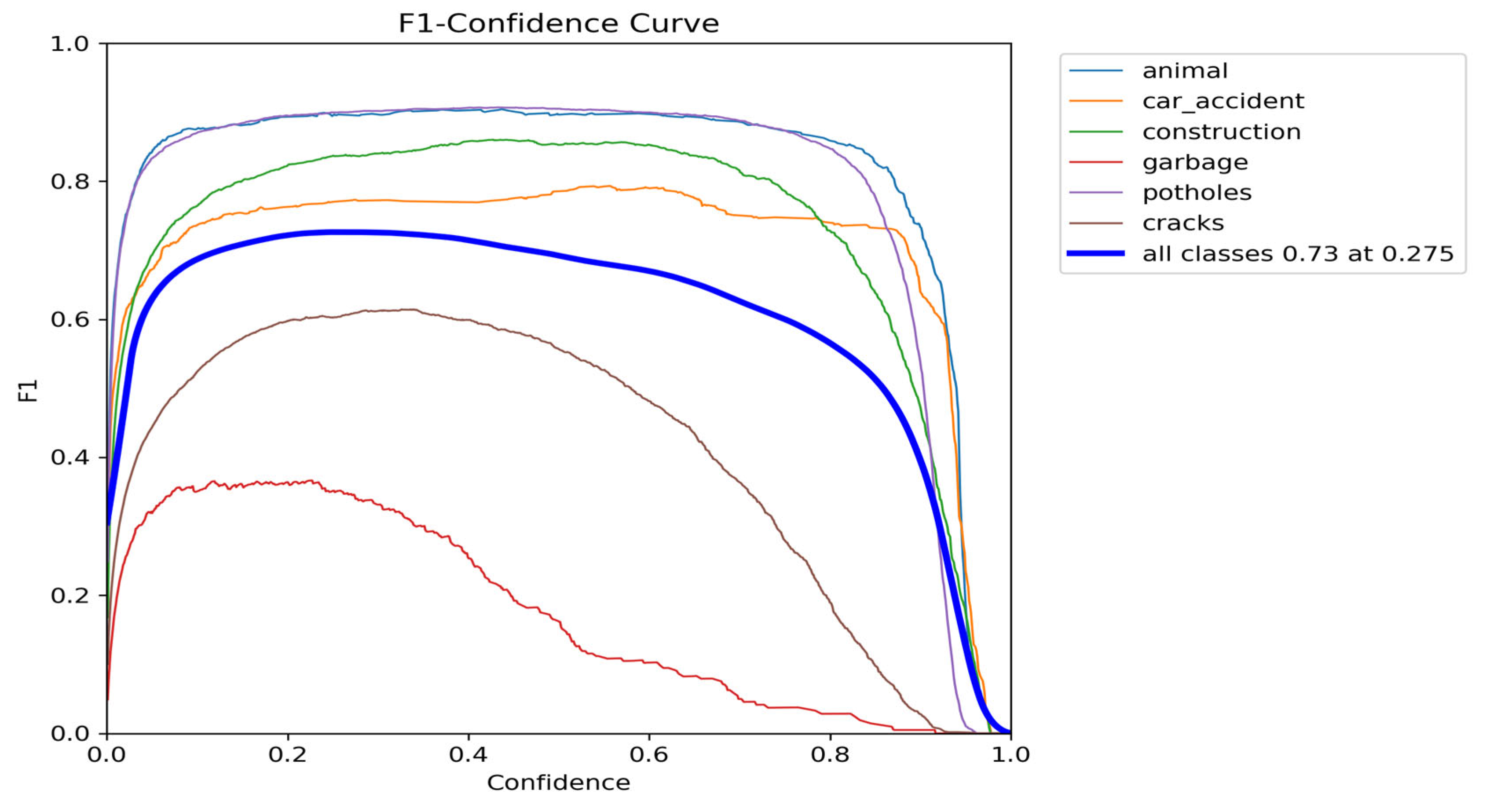Smartcities 08 00154 g006