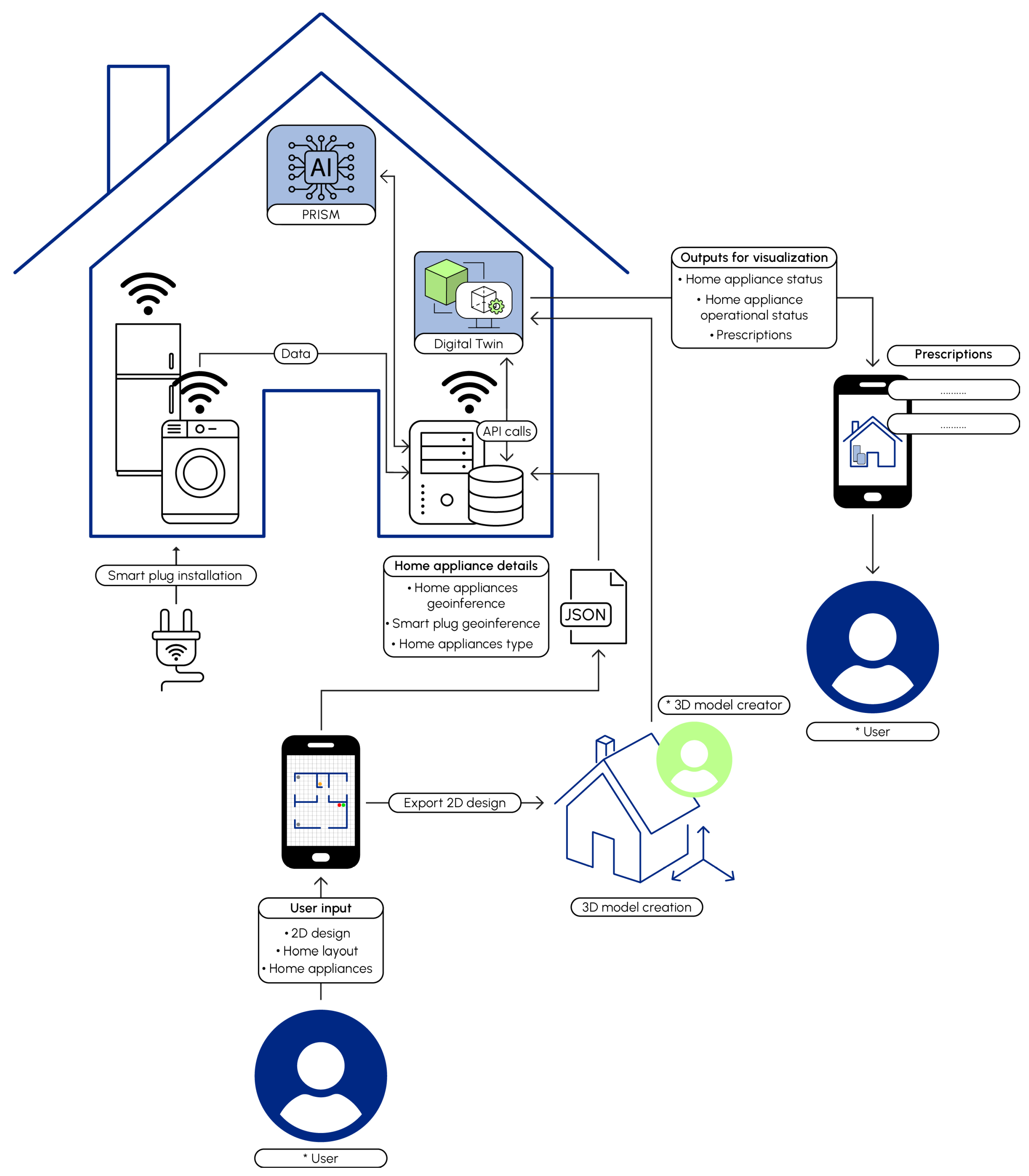Smartcities 08 00155 g001