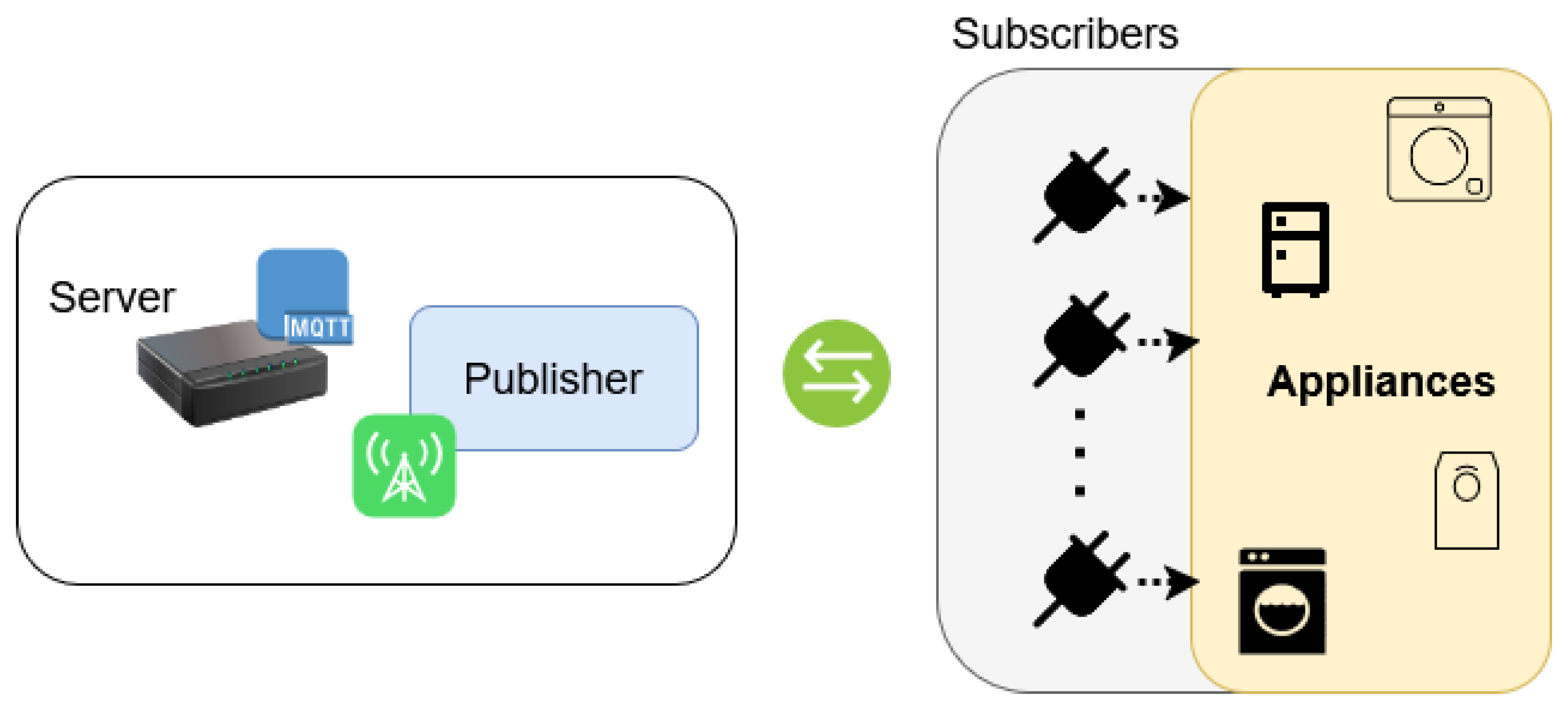 Smartcities 08 00155 g002
