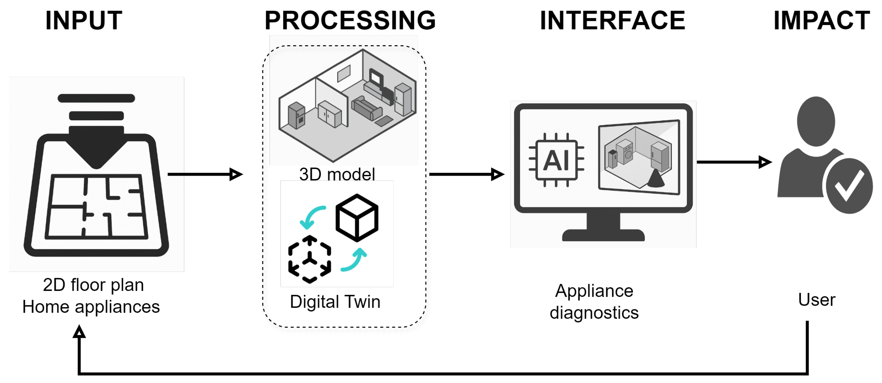 Smartcities 08 00155 g005