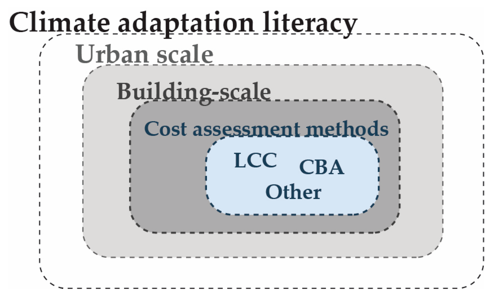 Smartcities 08 00156 g001 Smartcities 08 00156 g001