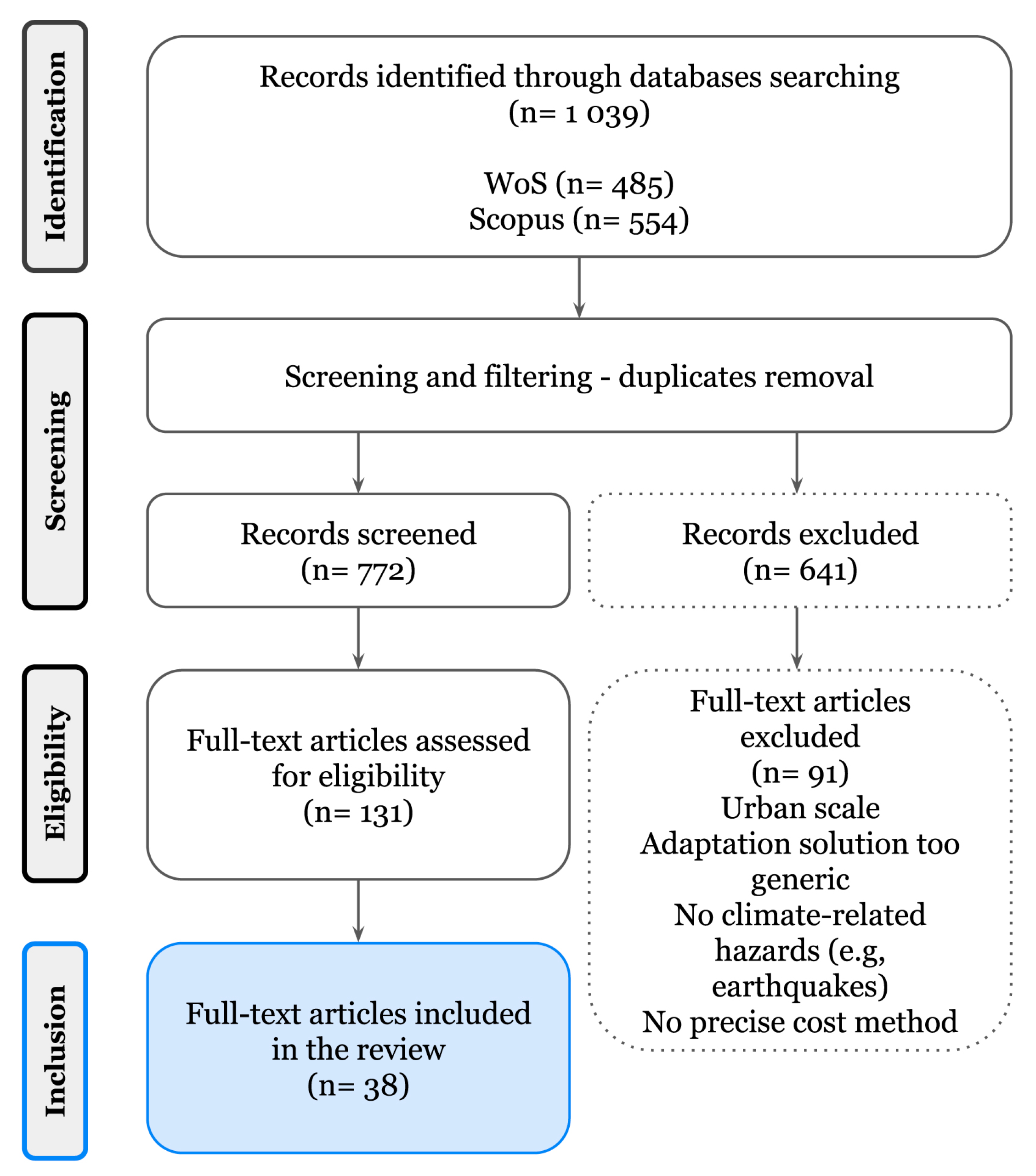 Smartcities 08 00156 g002 Smartcities 08 00156 g002