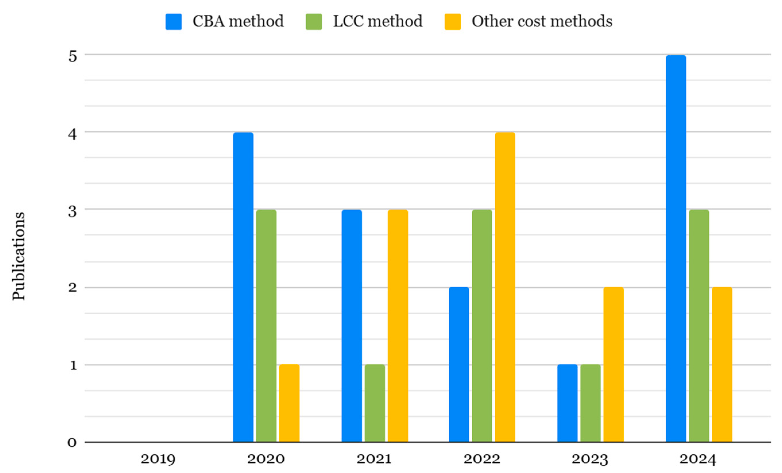 Smartcities 08 00156 g003 Smartcities 08 00156 g003