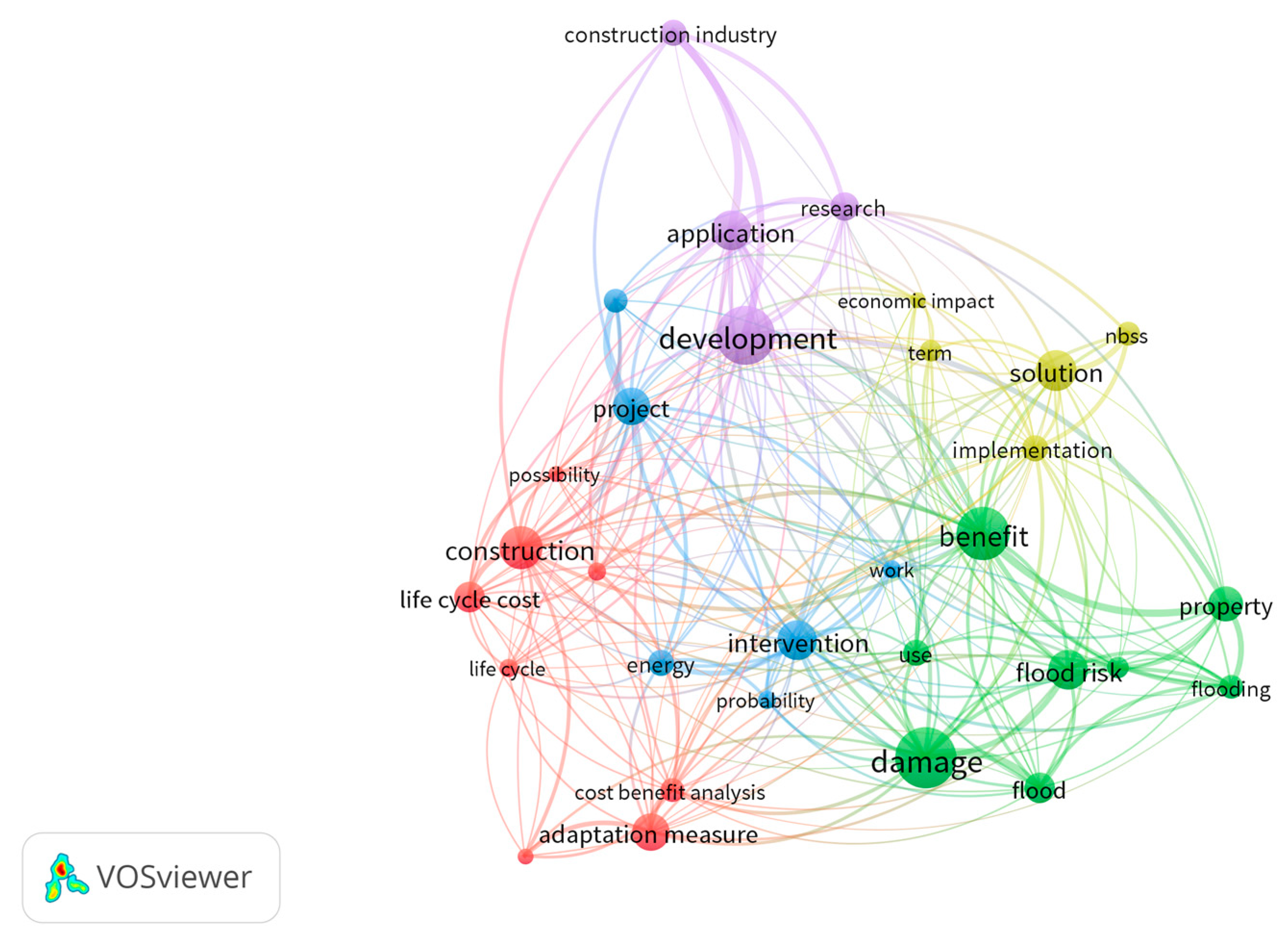 Smartcities 08 00156 g004 Smartcities 08 00156 g004