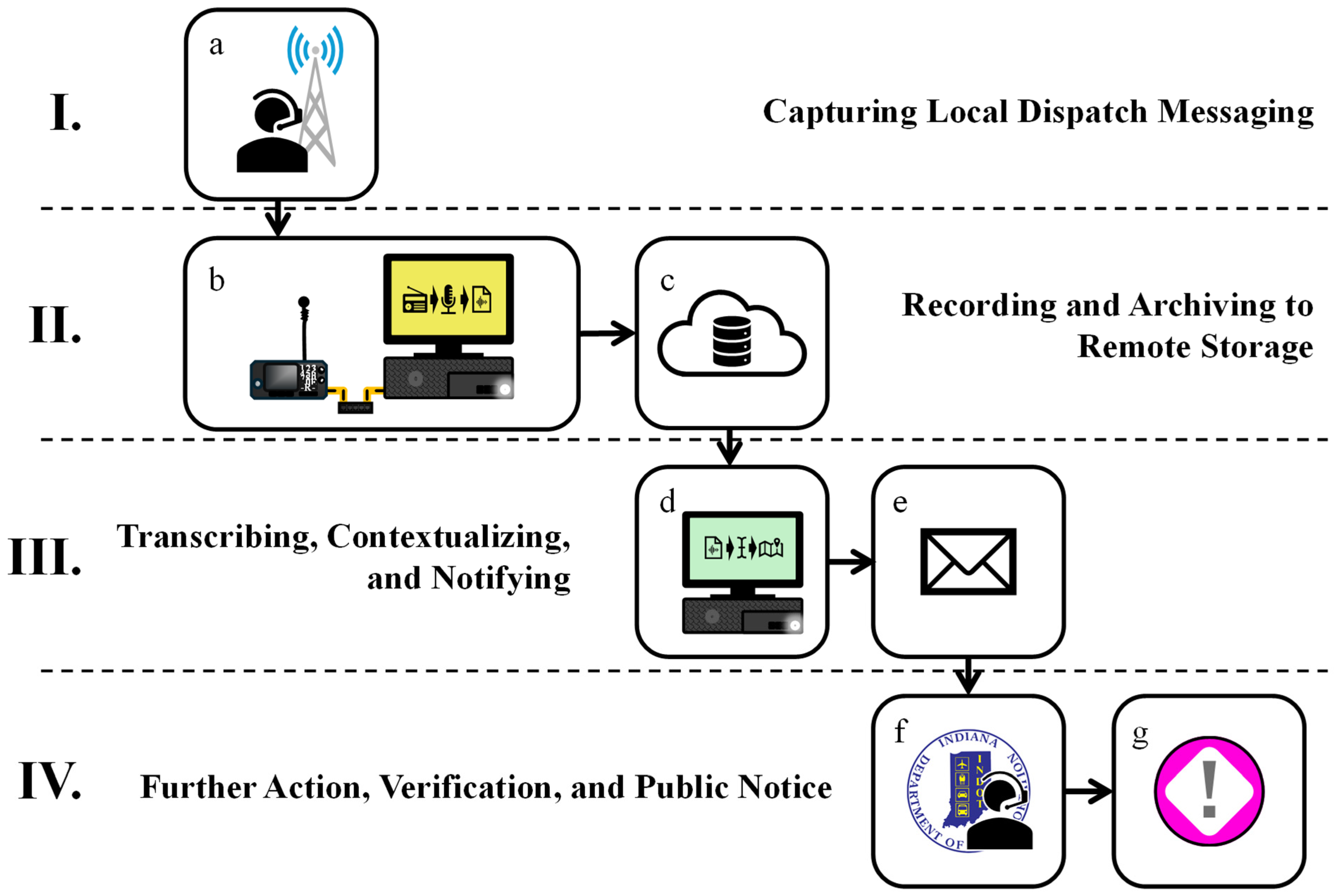 Smartcities 08 00157 g003