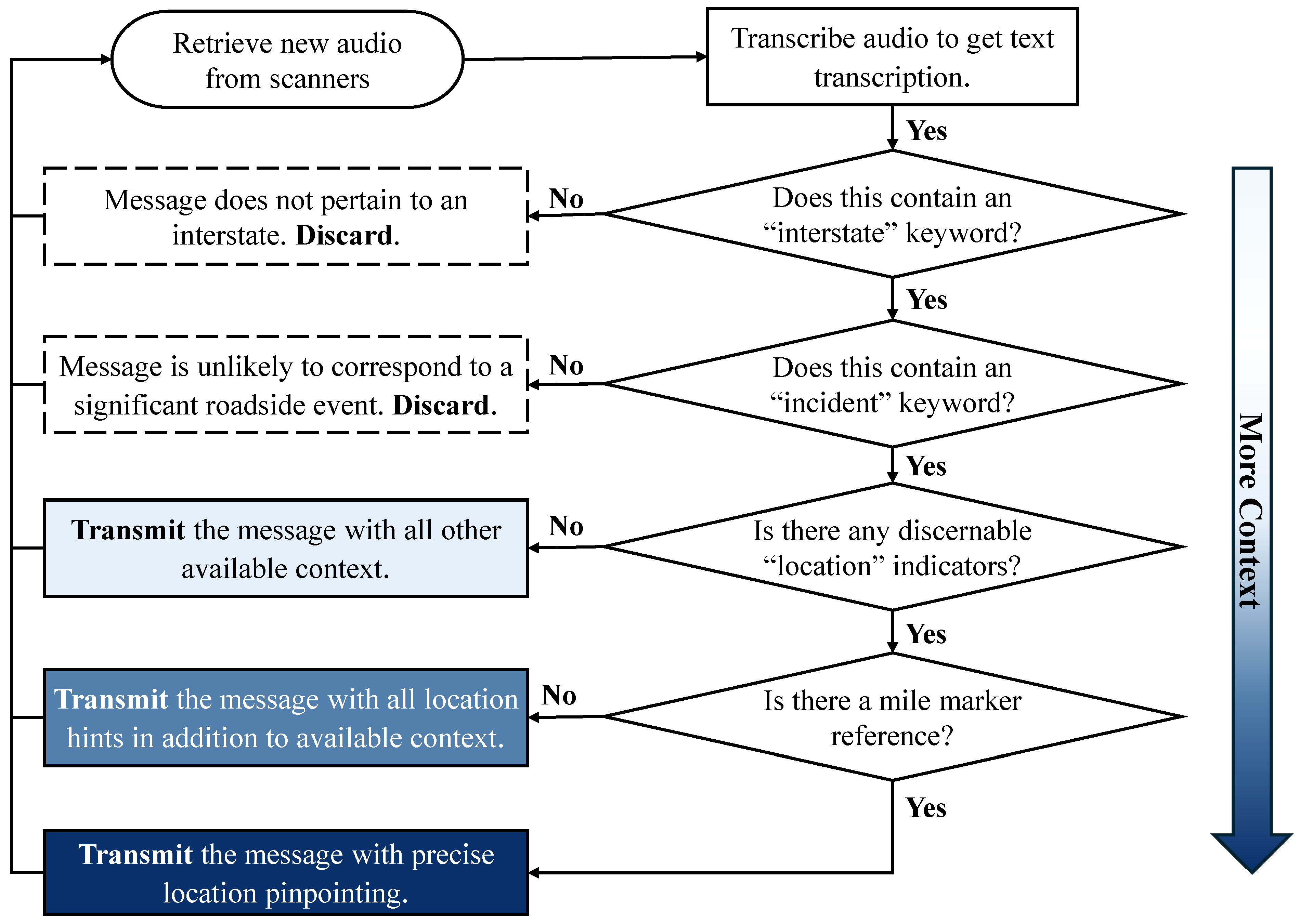 Smartcities 08 00157 g005