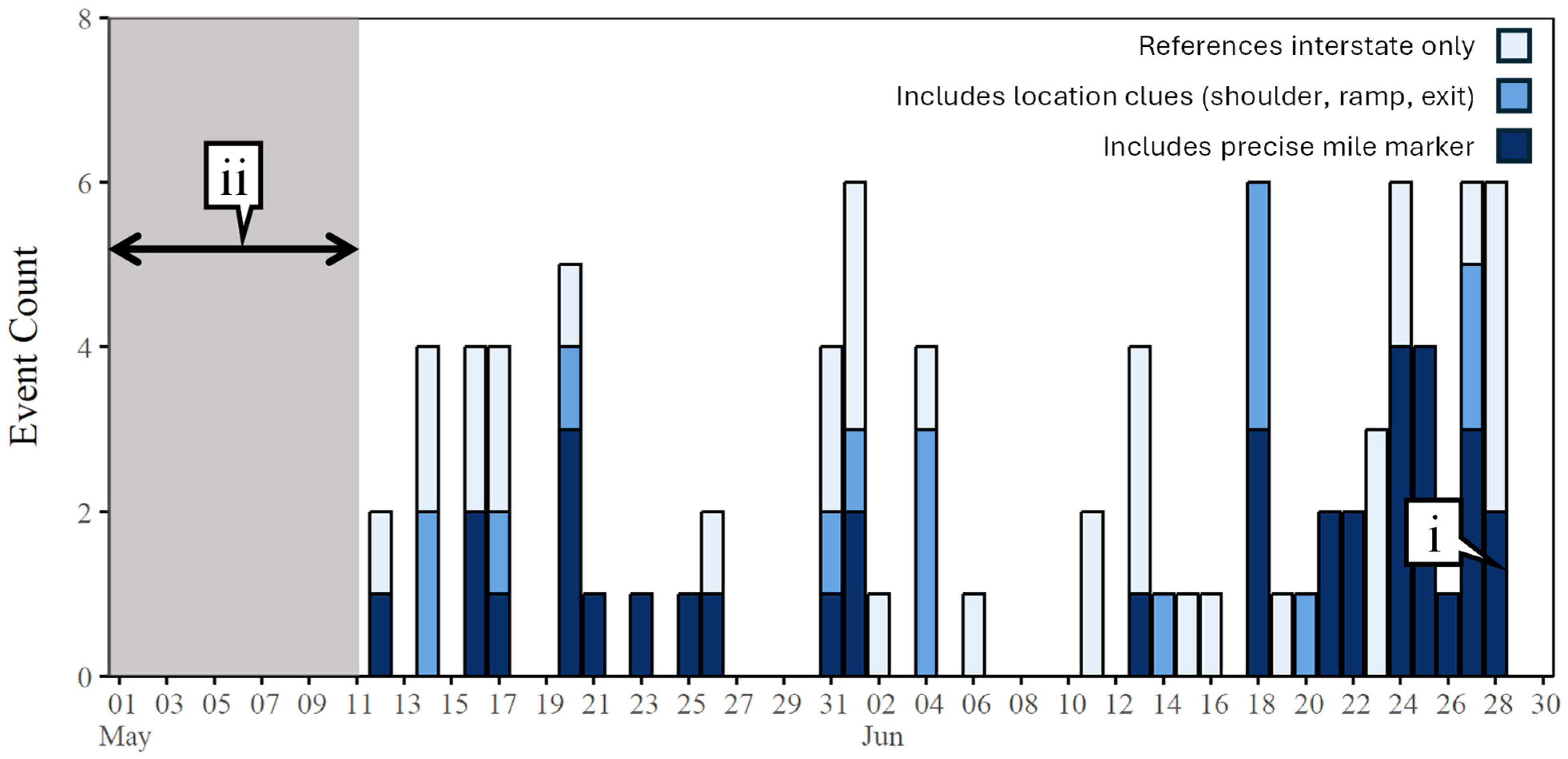 Smartcities 08 00157 g006