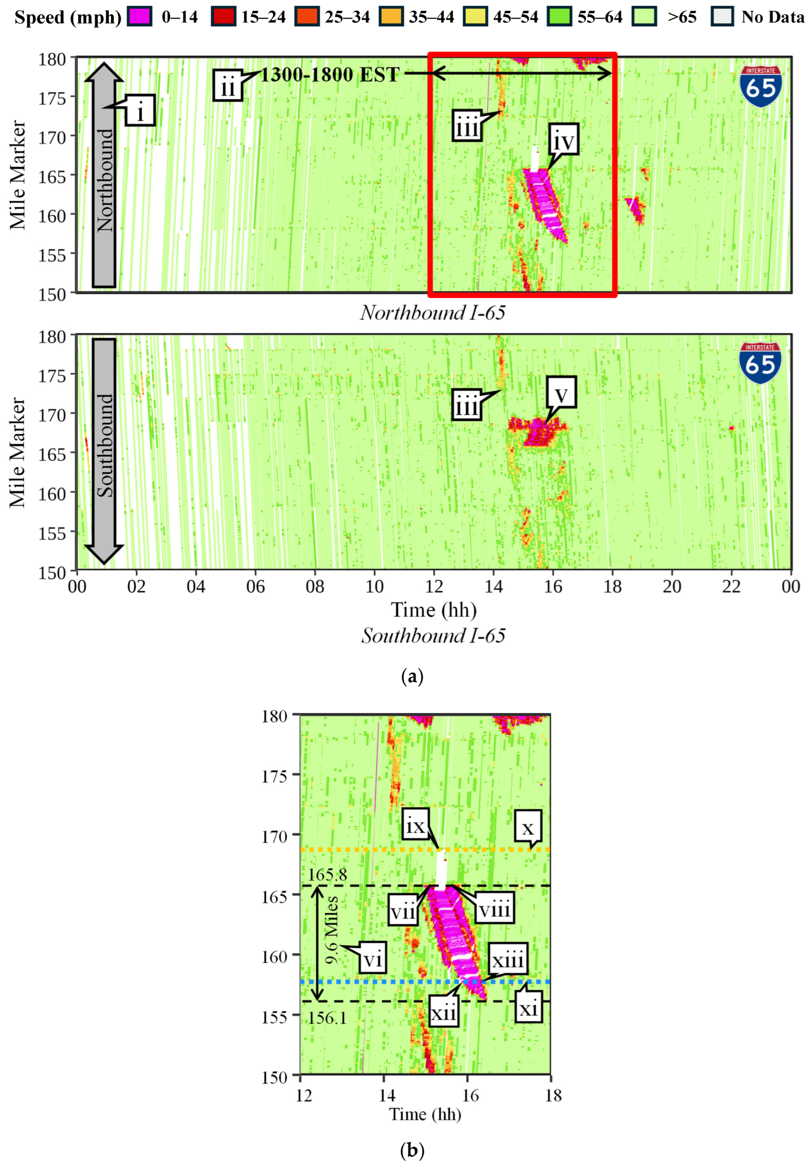 Smartcities 08 00157 g009