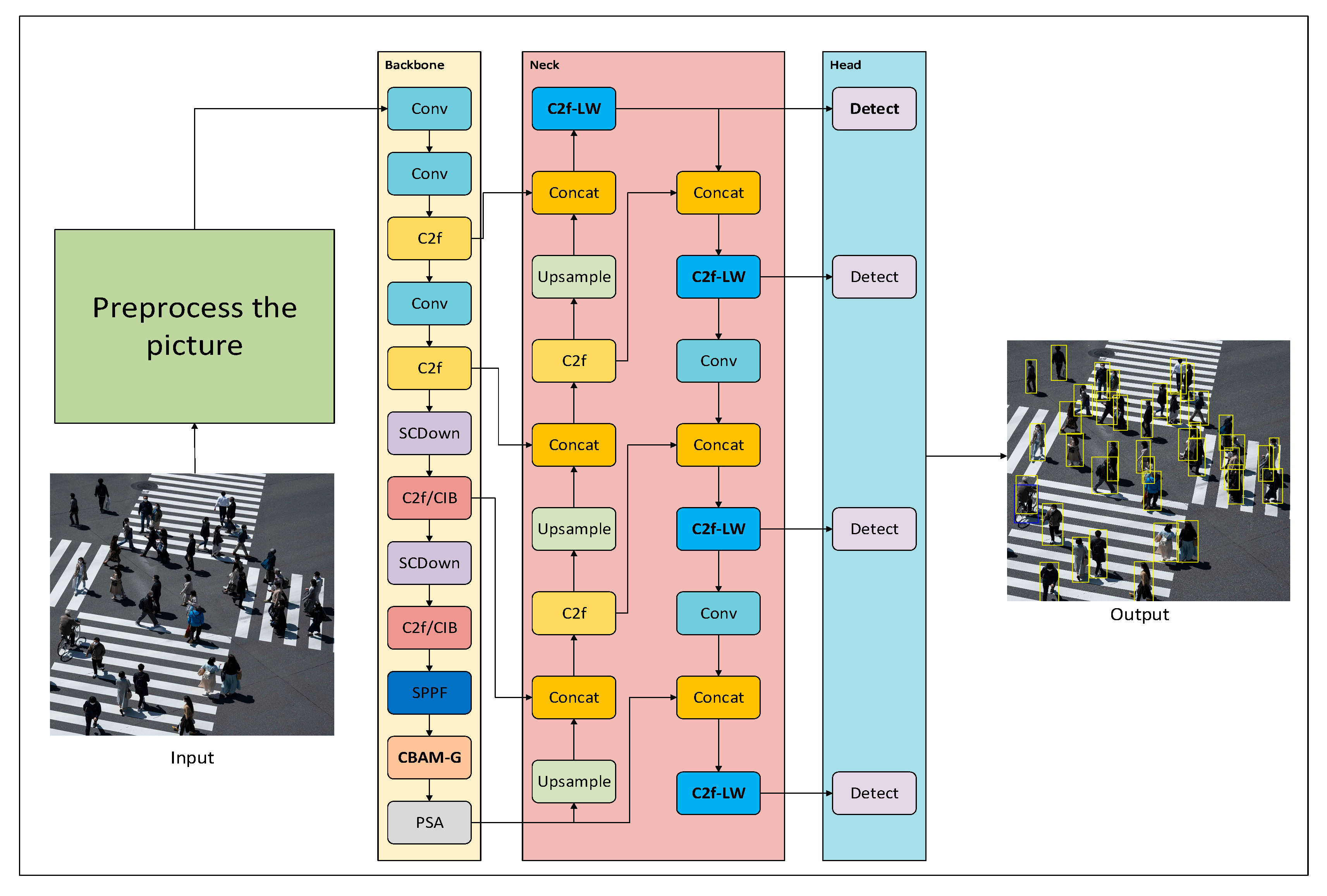 Smartcities 08 00158 g001 Smartcities 08 00158 g001