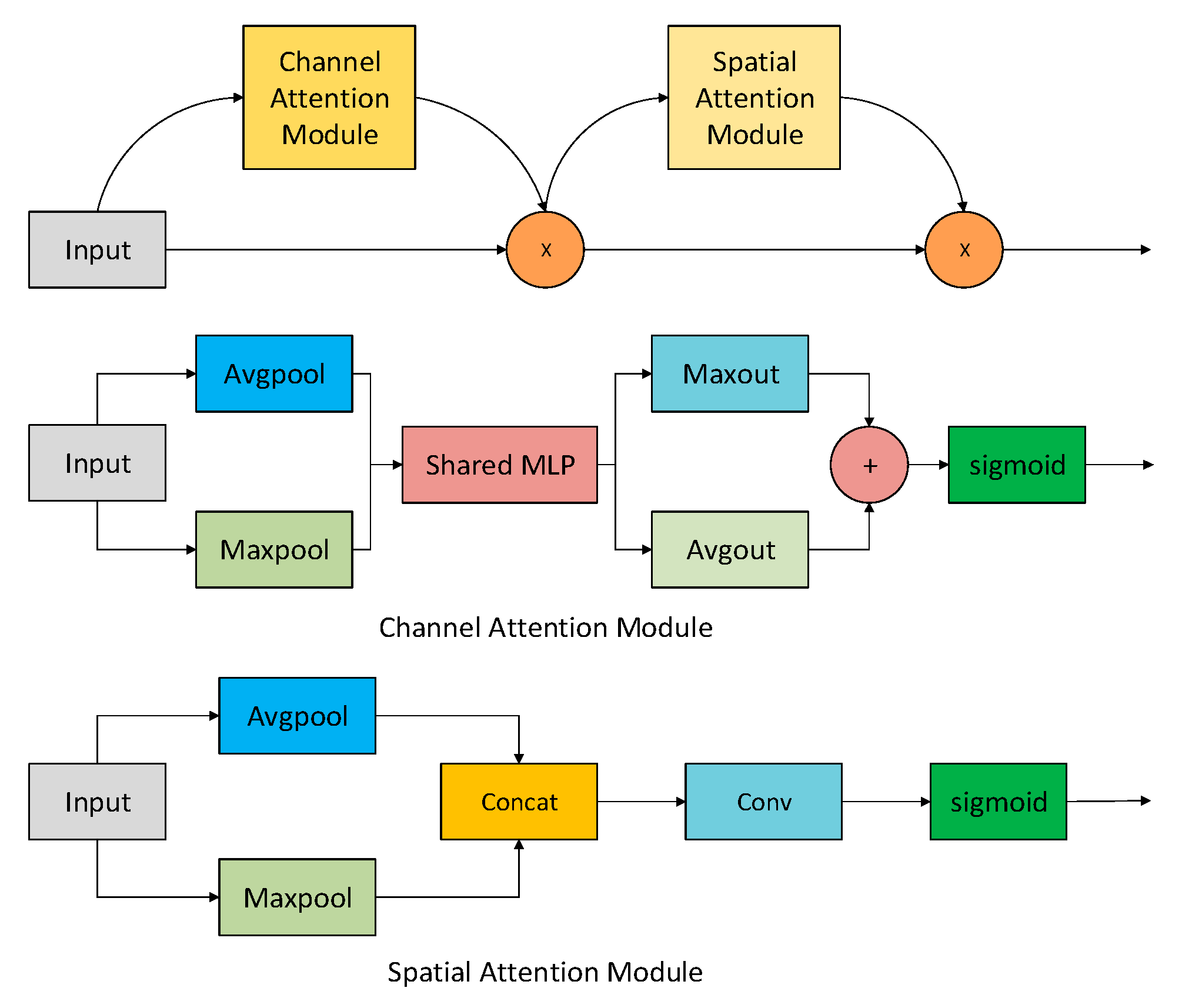 Smartcities 08 00158 g002 Smartcities 08 00158 g002