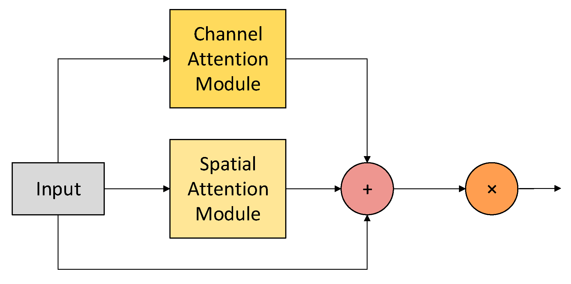 Smartcities 08 00158 g003 Smartcities 08 00158 g003
