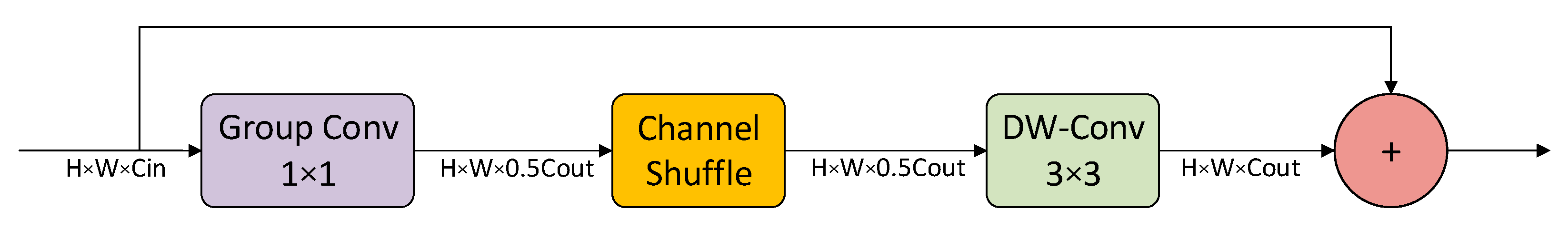 Smartcities 08 00158 g004 Smartcities 08 00158 g004
