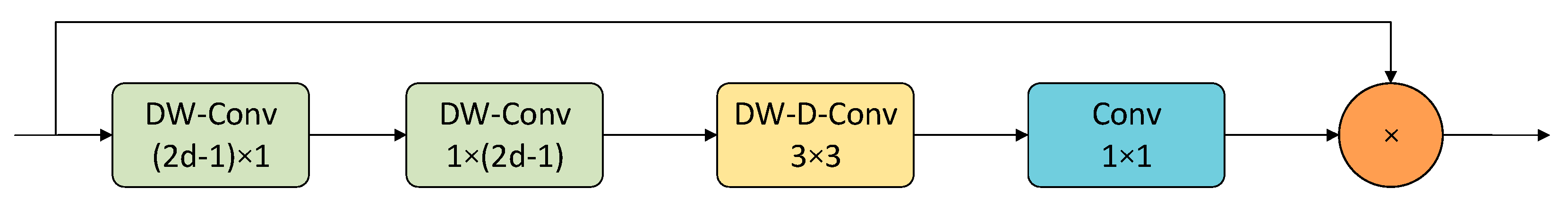 Smartcities 08 00158 g005 Smartcities 08 00158 g005