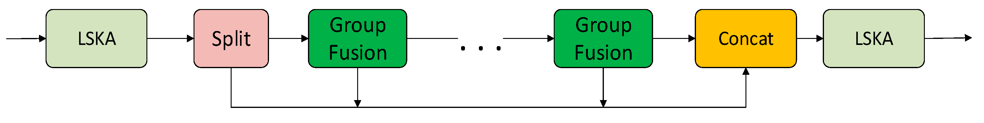 Smartcities 08 00158 g006 Smartcities 08 00158 g006