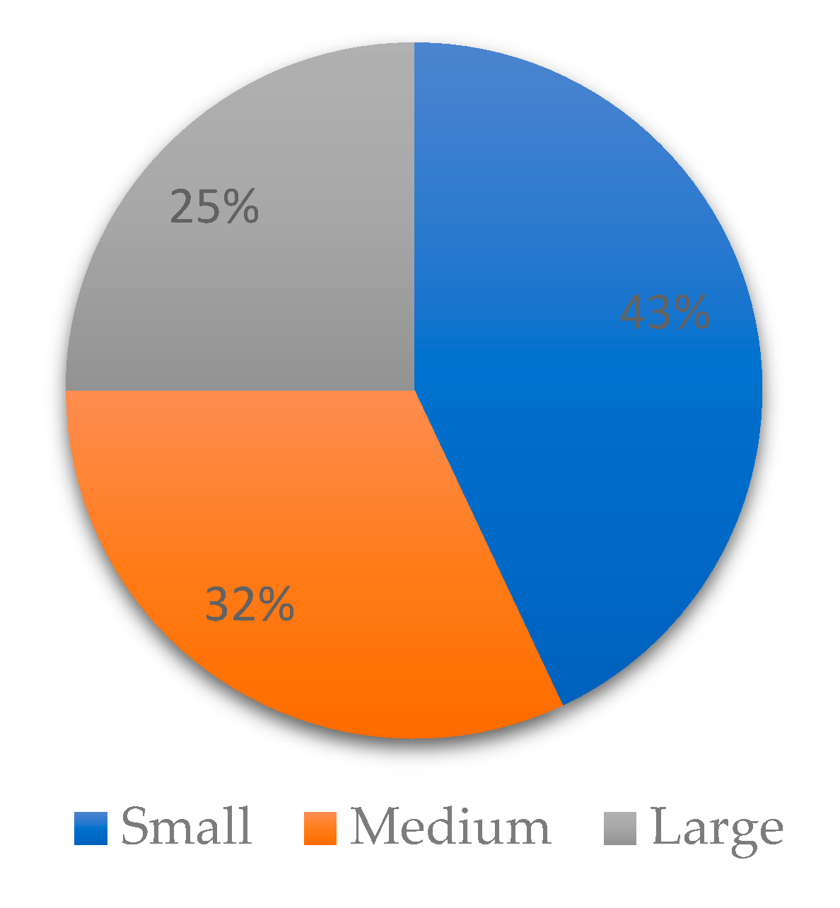 Smartcities 08 00158 g008 Smartcities 08 00158 g008