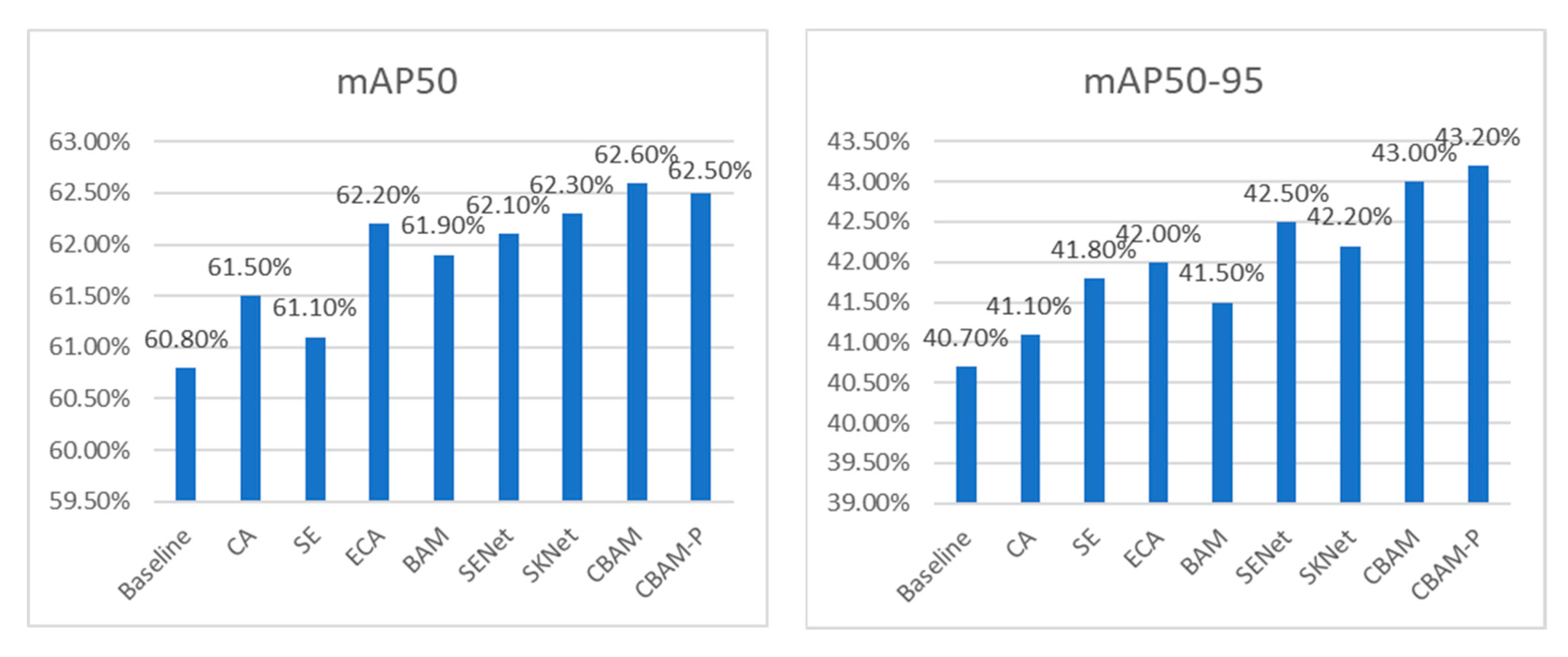 Smartcities 08 00158 g010 Smartcities 08 00158 g010