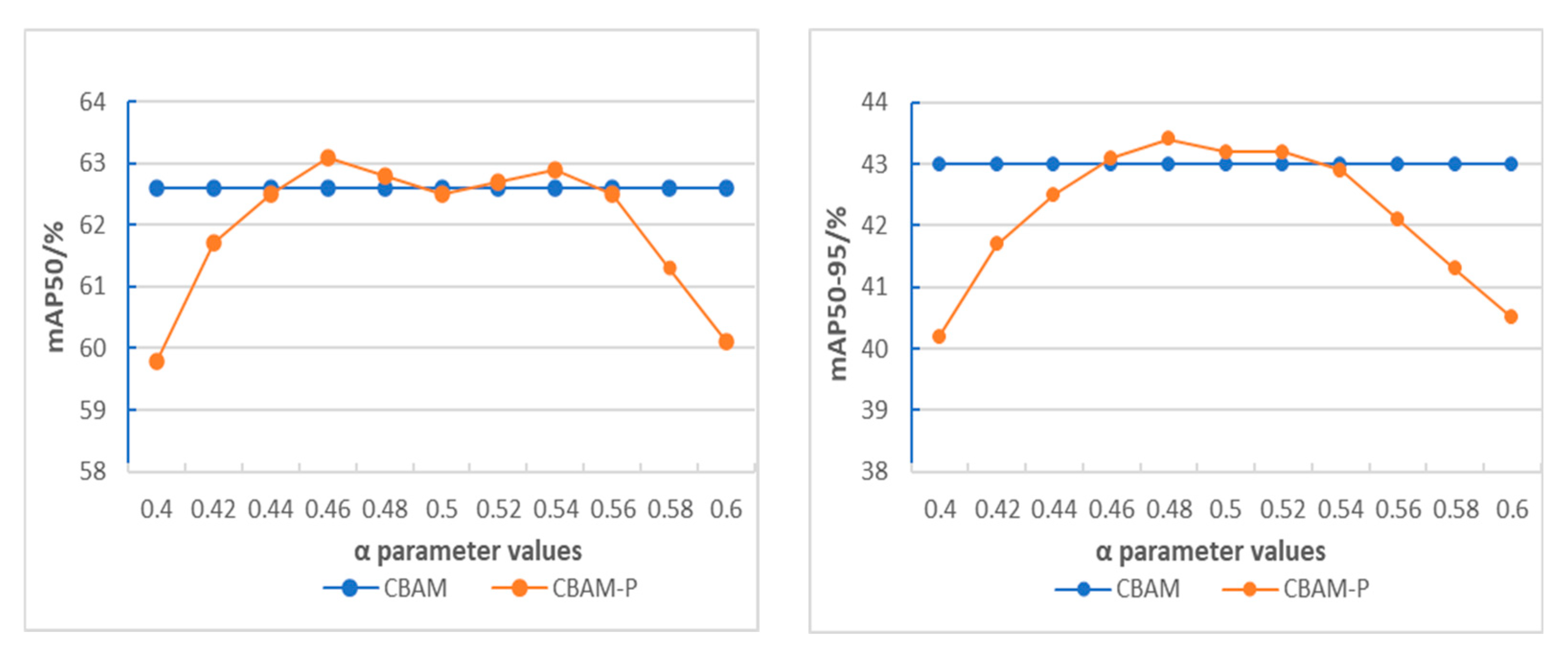 Smartcities 08 00158 g011 Smartcities 08 00158 g011