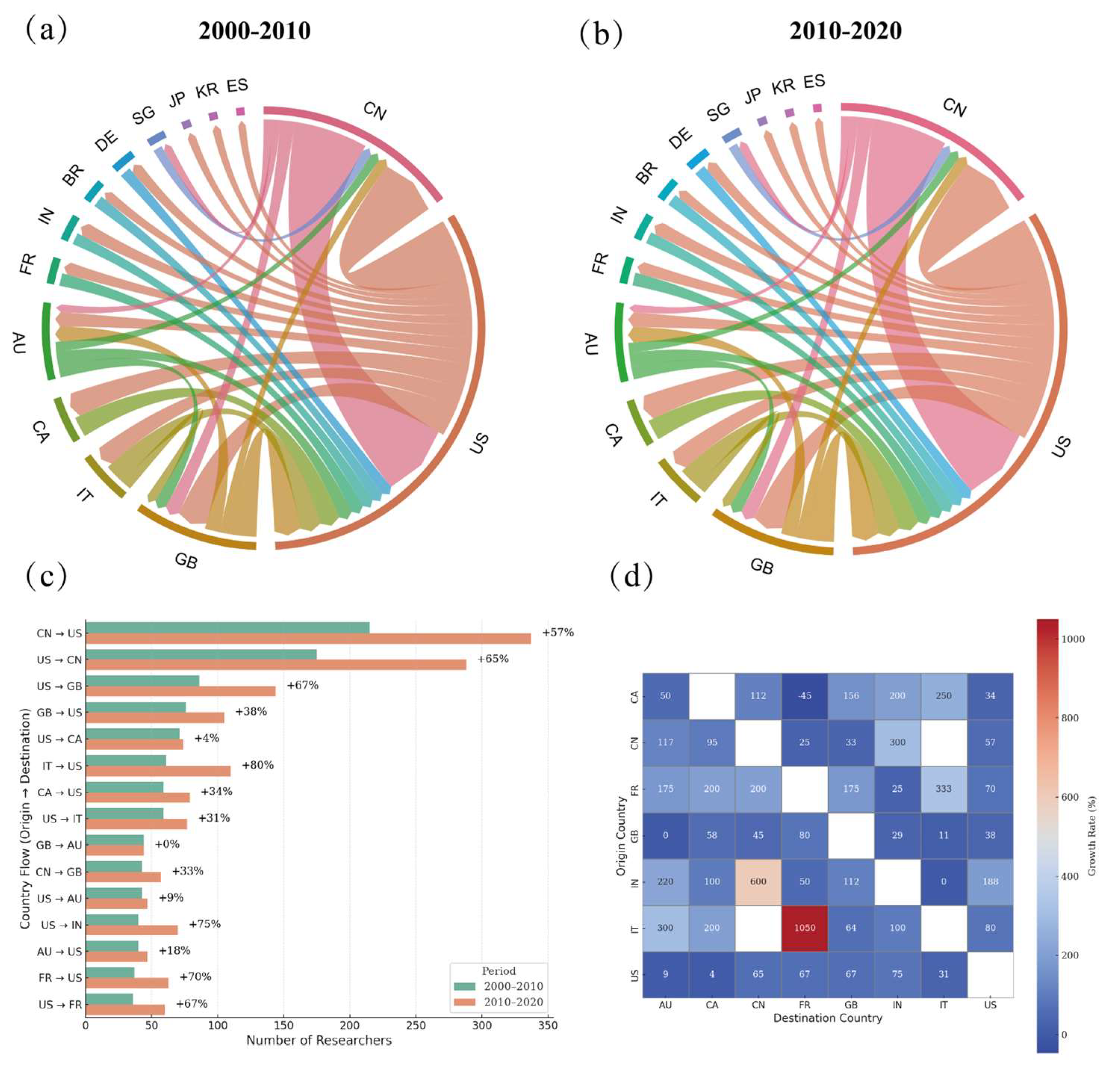 Smartcities 08 00159 g001