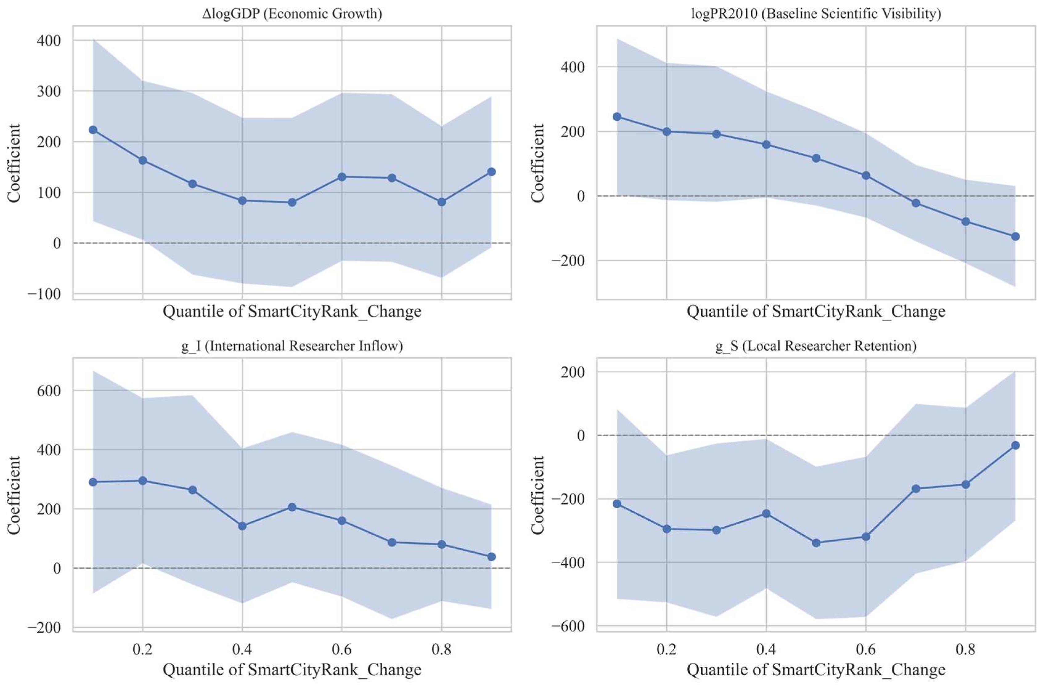Smartcities 08 00159 g006