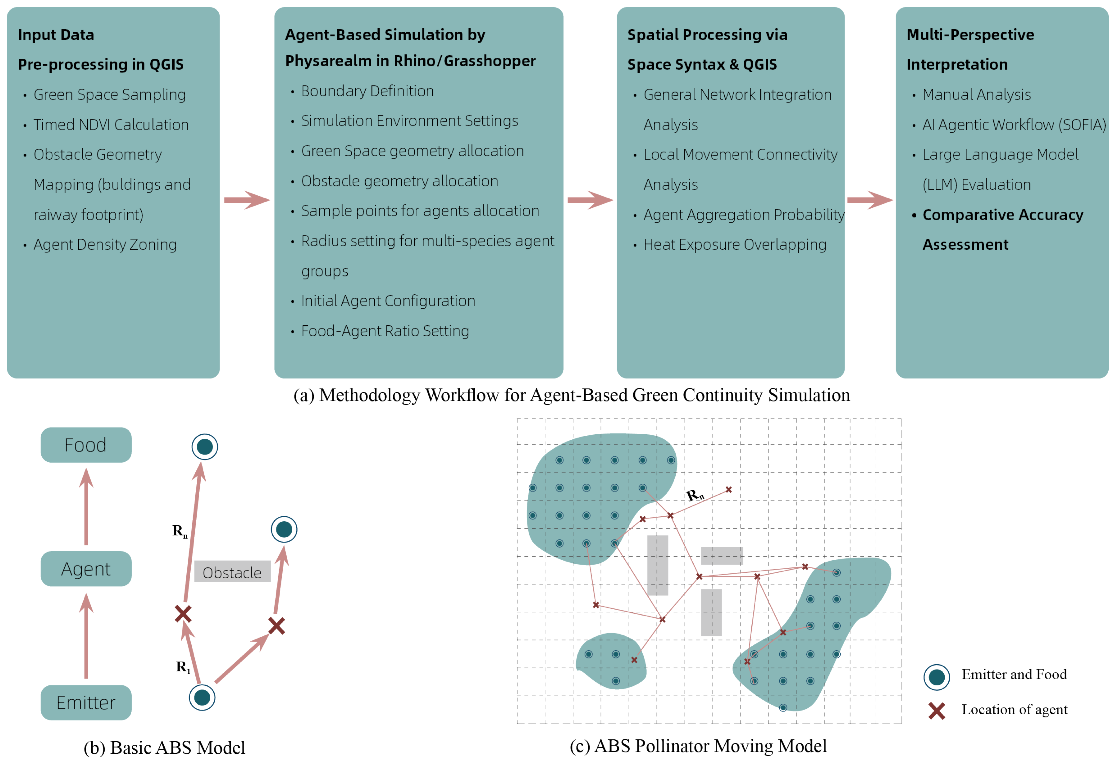 Smartcities 08 00163 g001 Smartcities 08 00163 g001