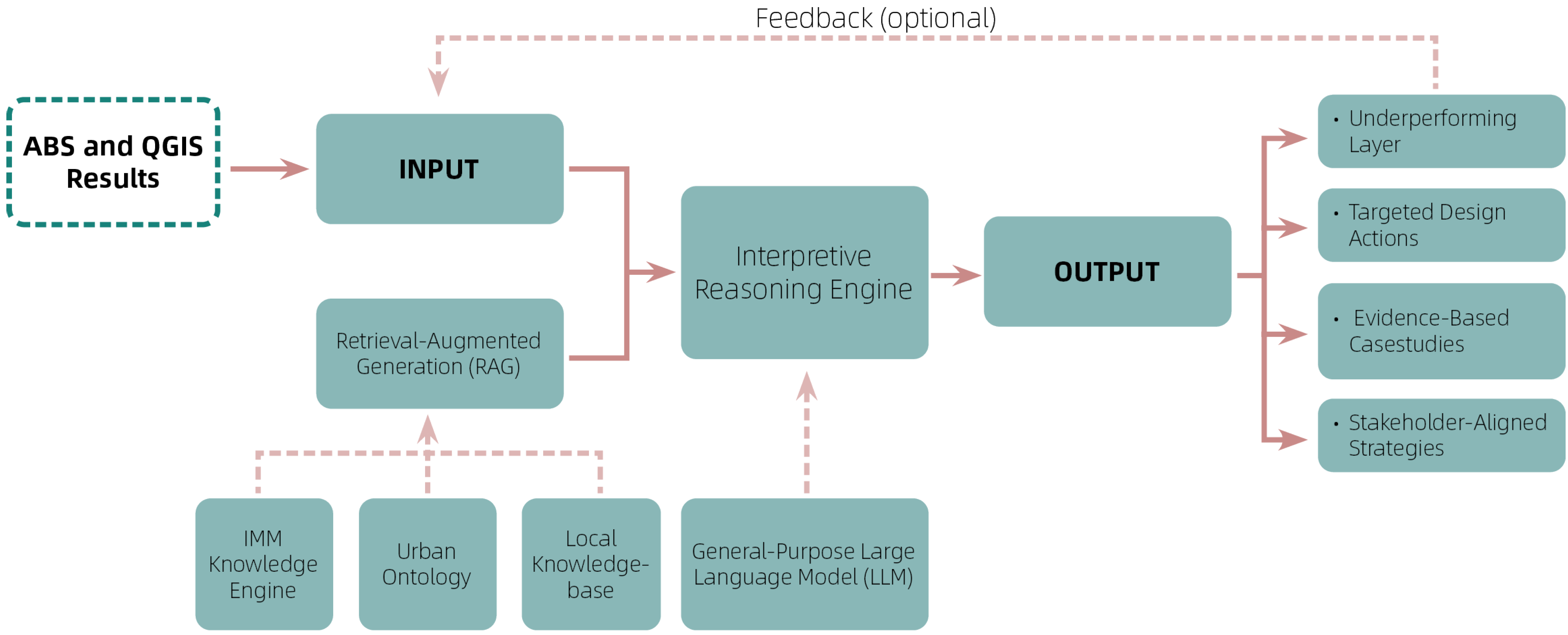 Smartcities 08 00163 g002 Smartcities 08 00163 g002
