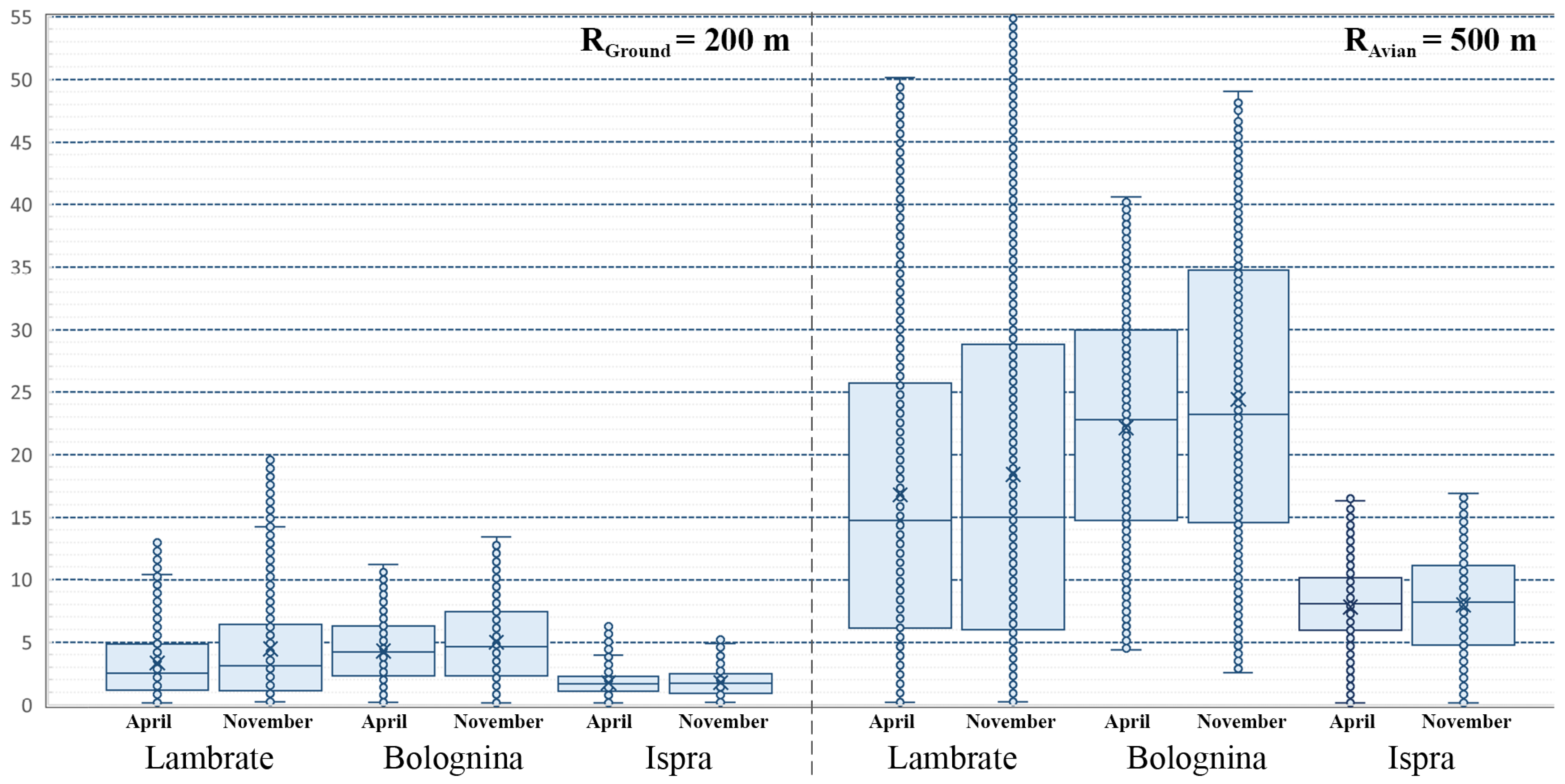 Smartcities 08 00163 g006 Smartcities 08 00163 g006