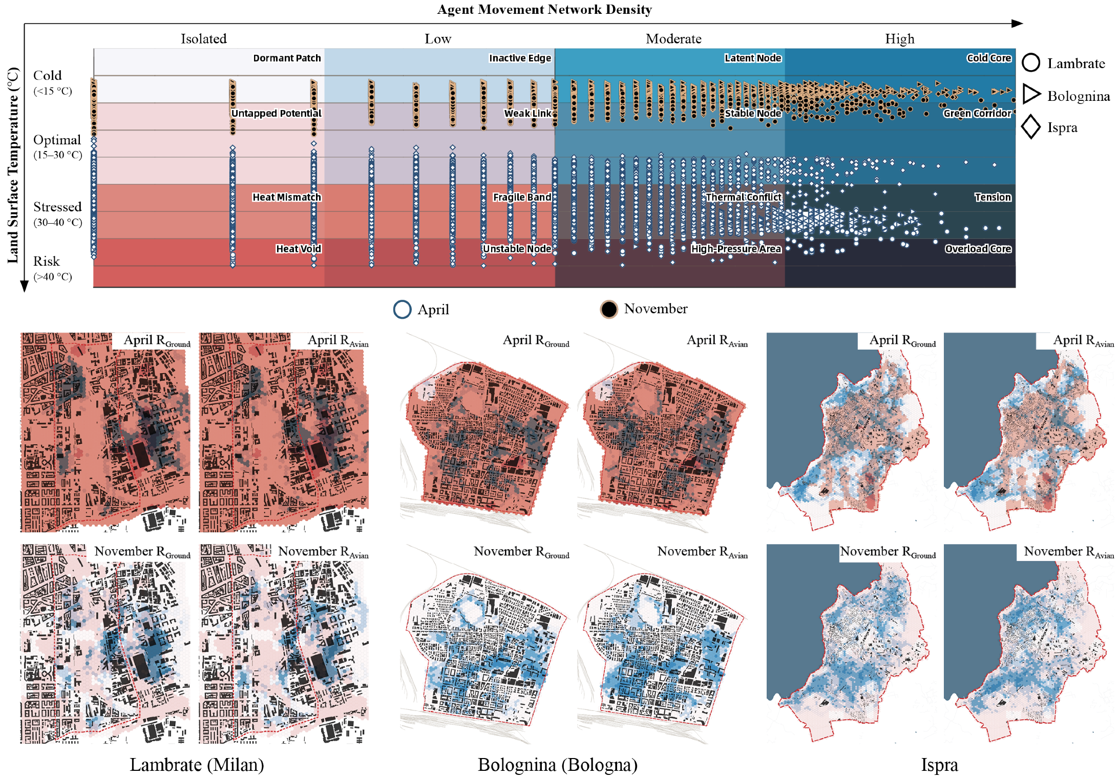 Smartcities 08 00163 g008 Smartcities 08 00163 g008