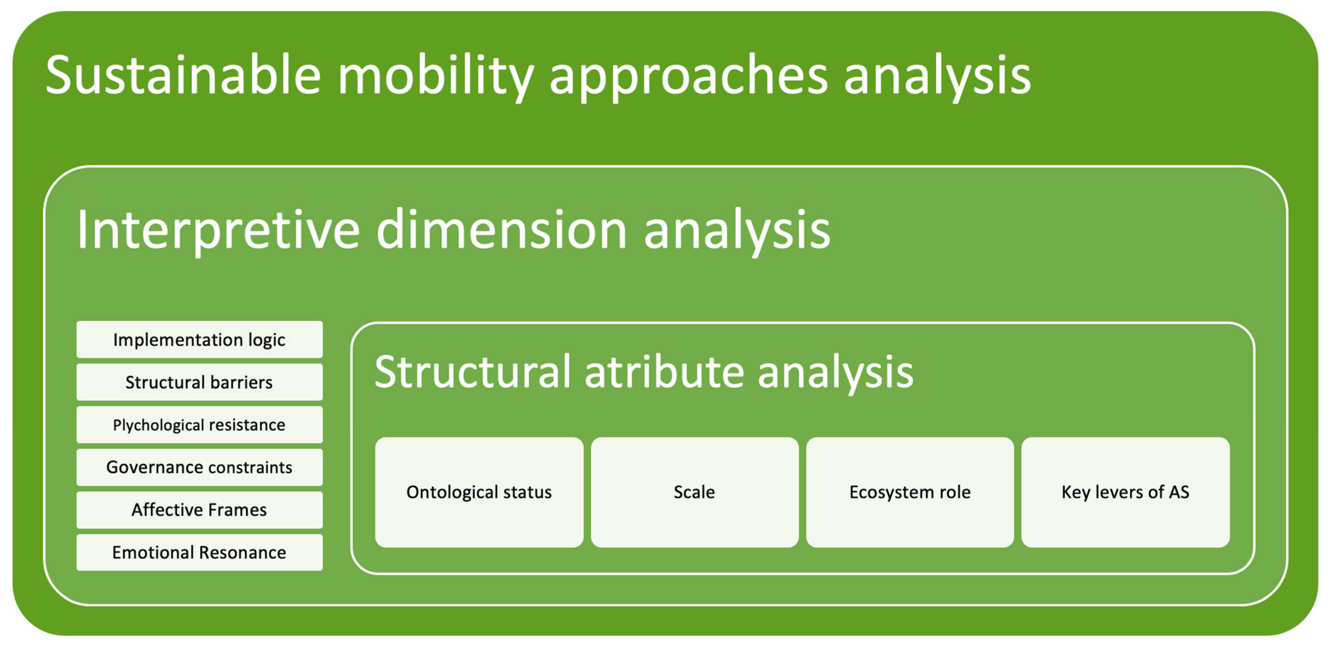 Smartcities 08 00164 g001 Smartcities 08 00164 g001