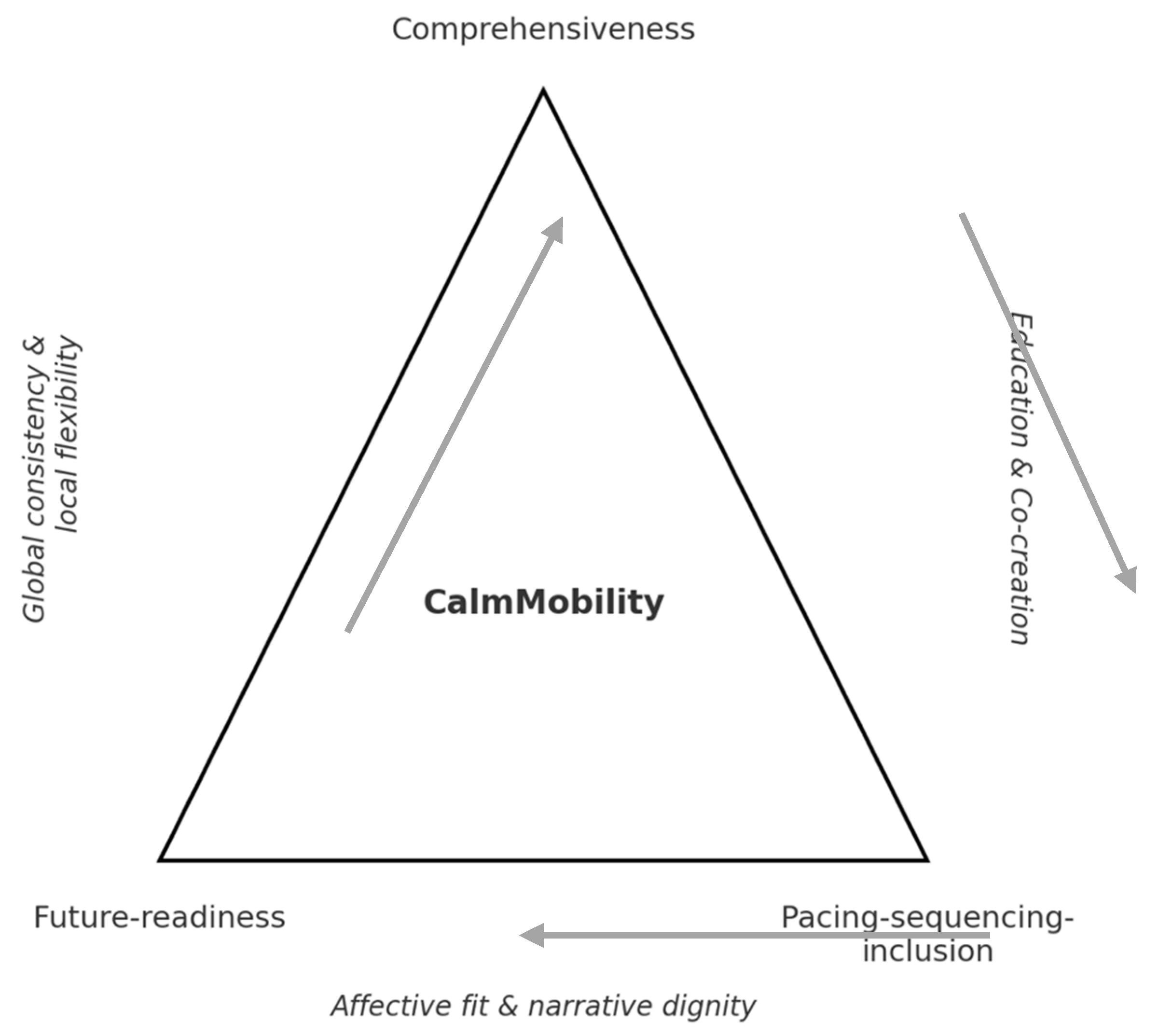 Smartcities 08 00164 g003 Smartcities 08 00164 g003