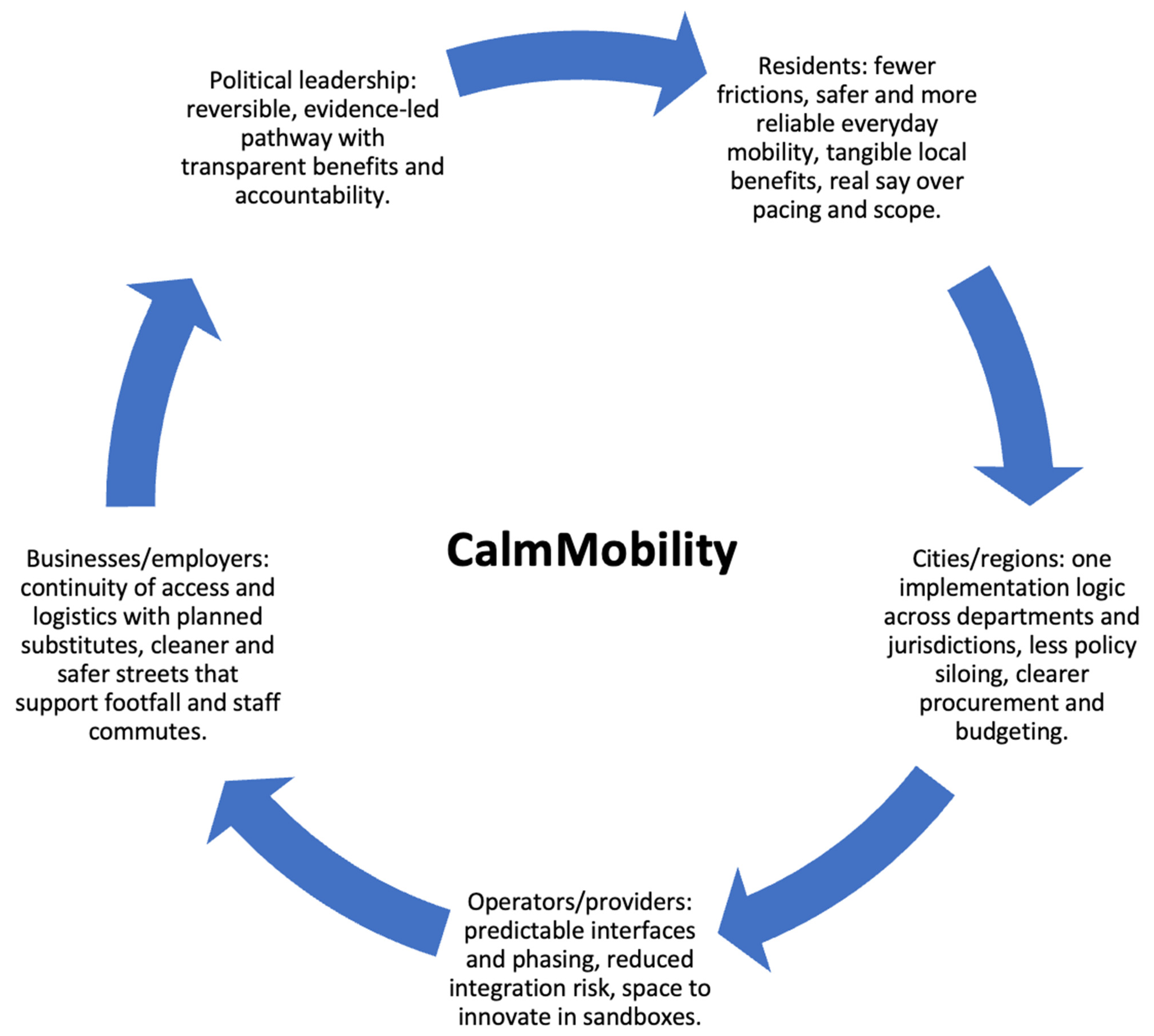Smartcities 08 00164 g004 Smartcities 08 00164 g004